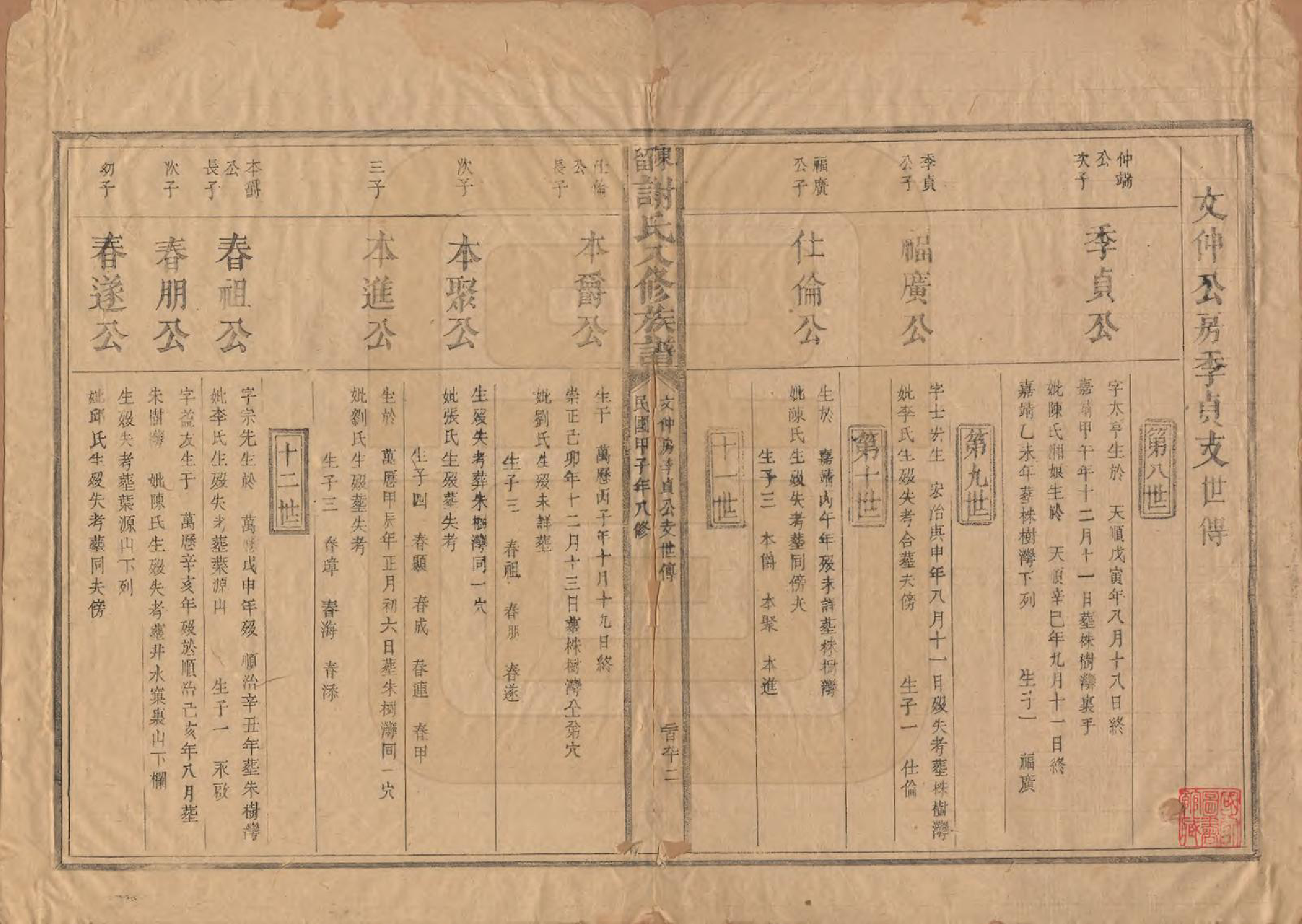 GTJP1770.谢.福建建宁.陈留谢氏八修族谱.民国13年[1924]_007.pdf_第1页