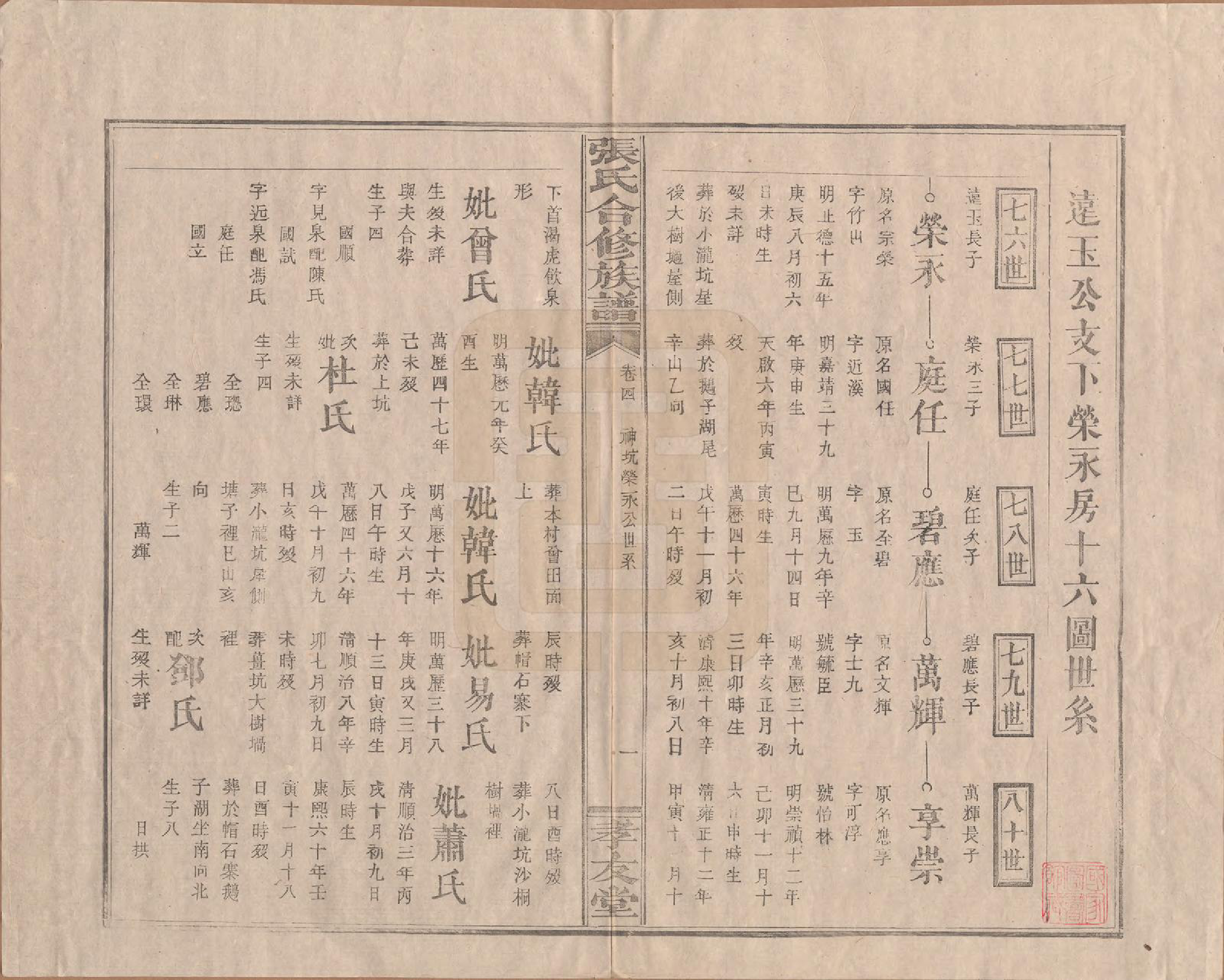 GTJP2103.张.福建上杭.张氏合修族谱.民国三年(1914)_004.pdf_第1页