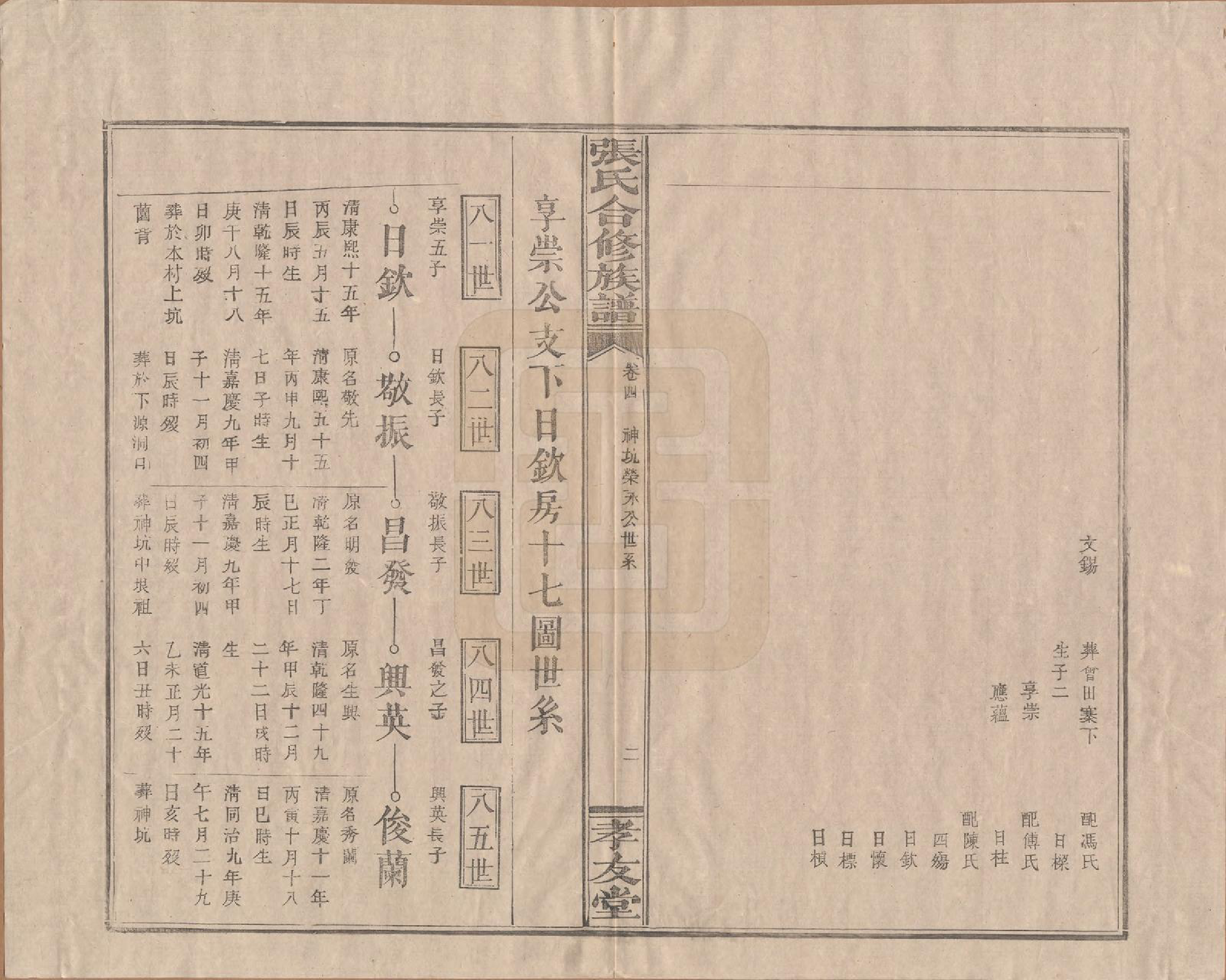 GTJP2103.张.福建上杭.张氏合修族谱.民国三年(1914)_004.pdf_第2页