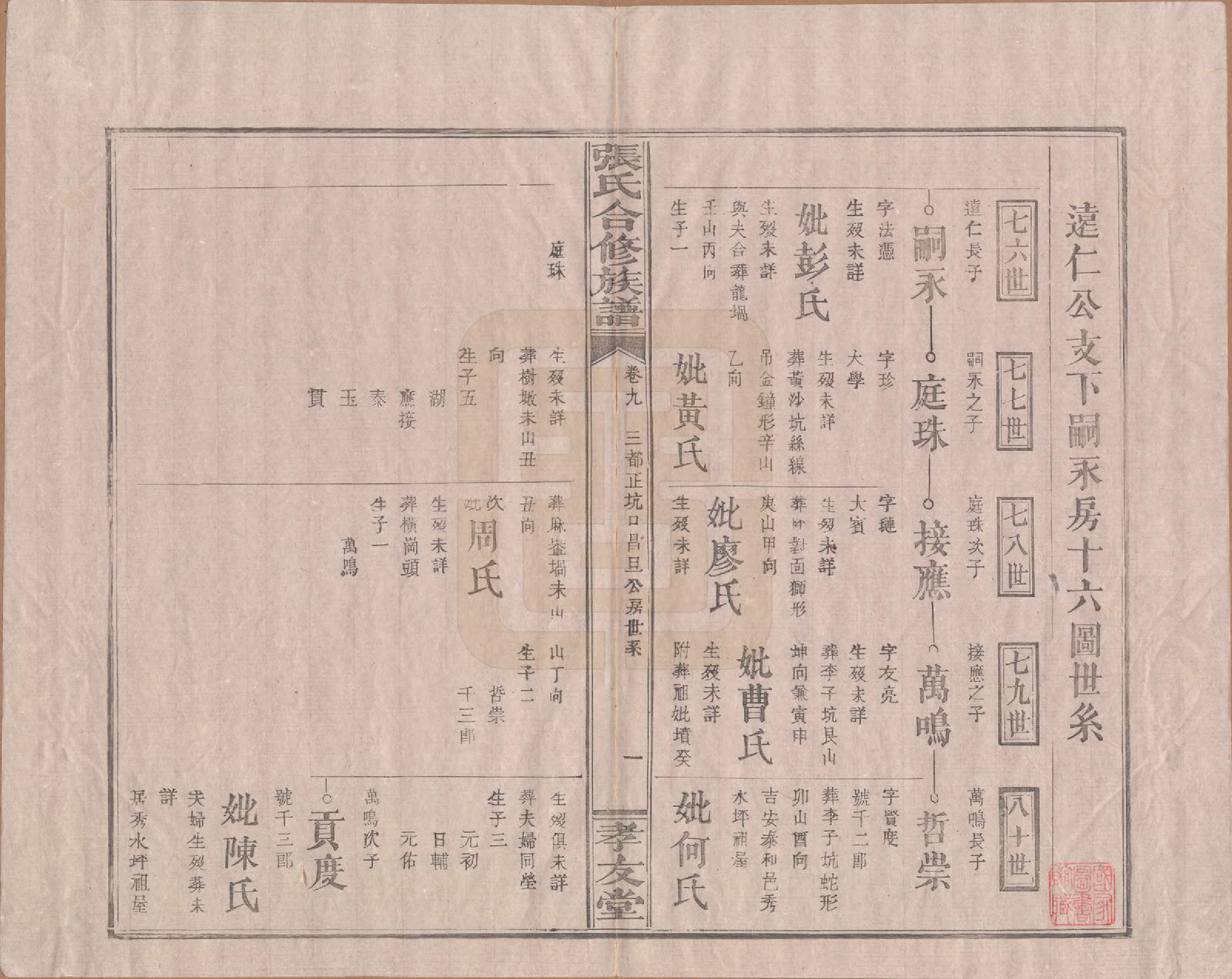 GTJP2103.张.福建上杭.张氏合修族谱.民国三年(1914)_008.pdf_第1页