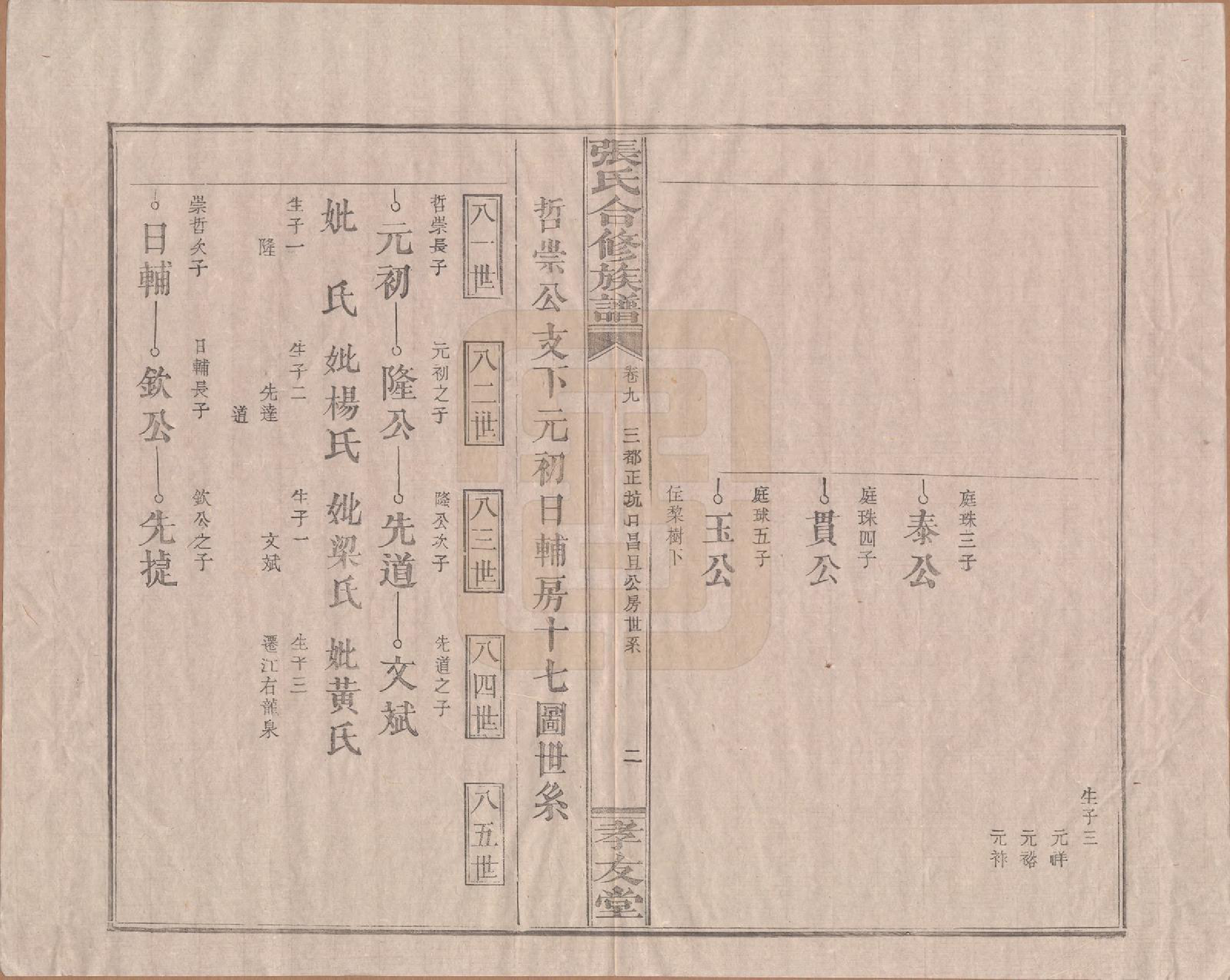 GTJP2103.张.福建上杭.张氏合修族谱.民国三年(1914)_008.pdf_第2页