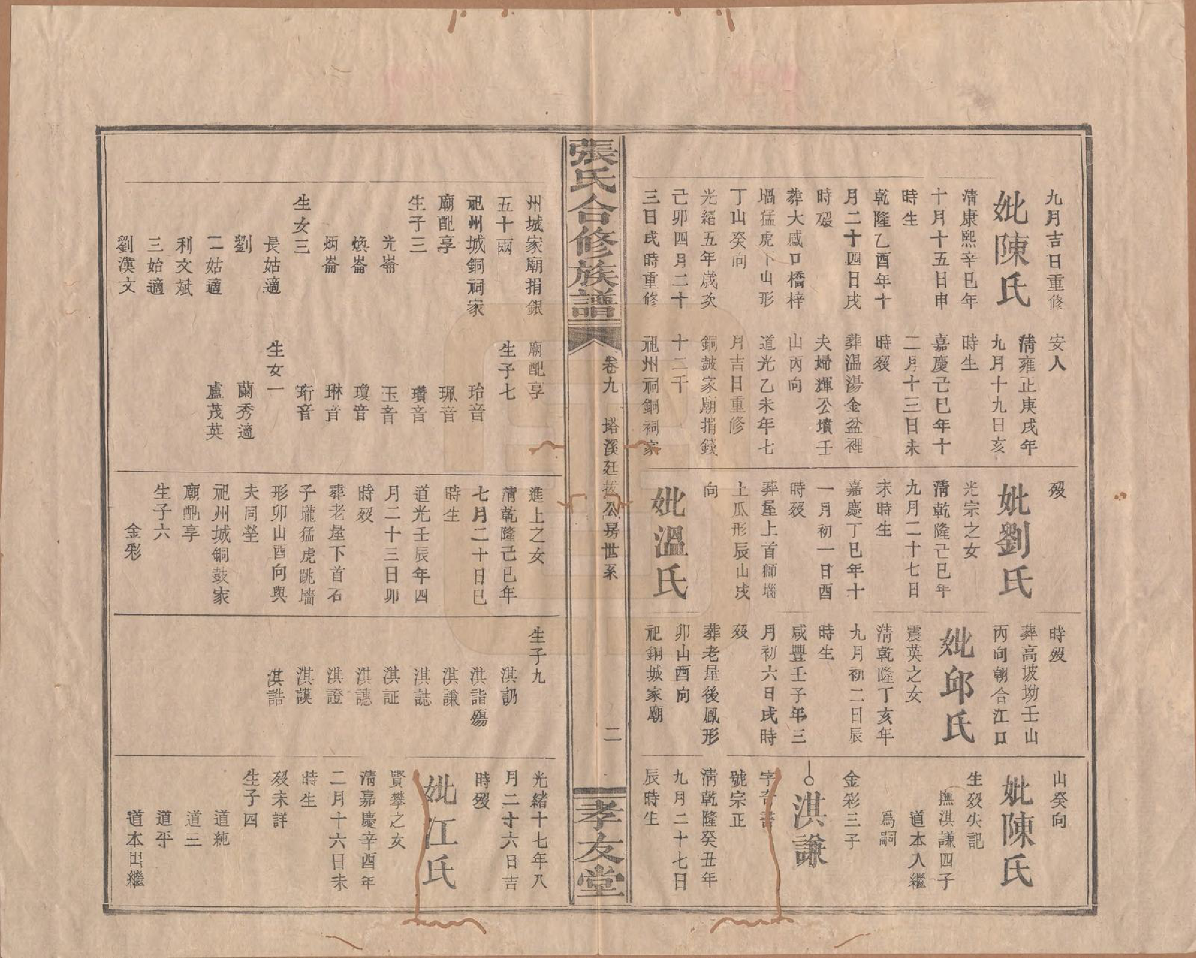 GTJP2103.张.福建上杭.张氏合修族谱.民国三年(1914)_009.pdf_第2页