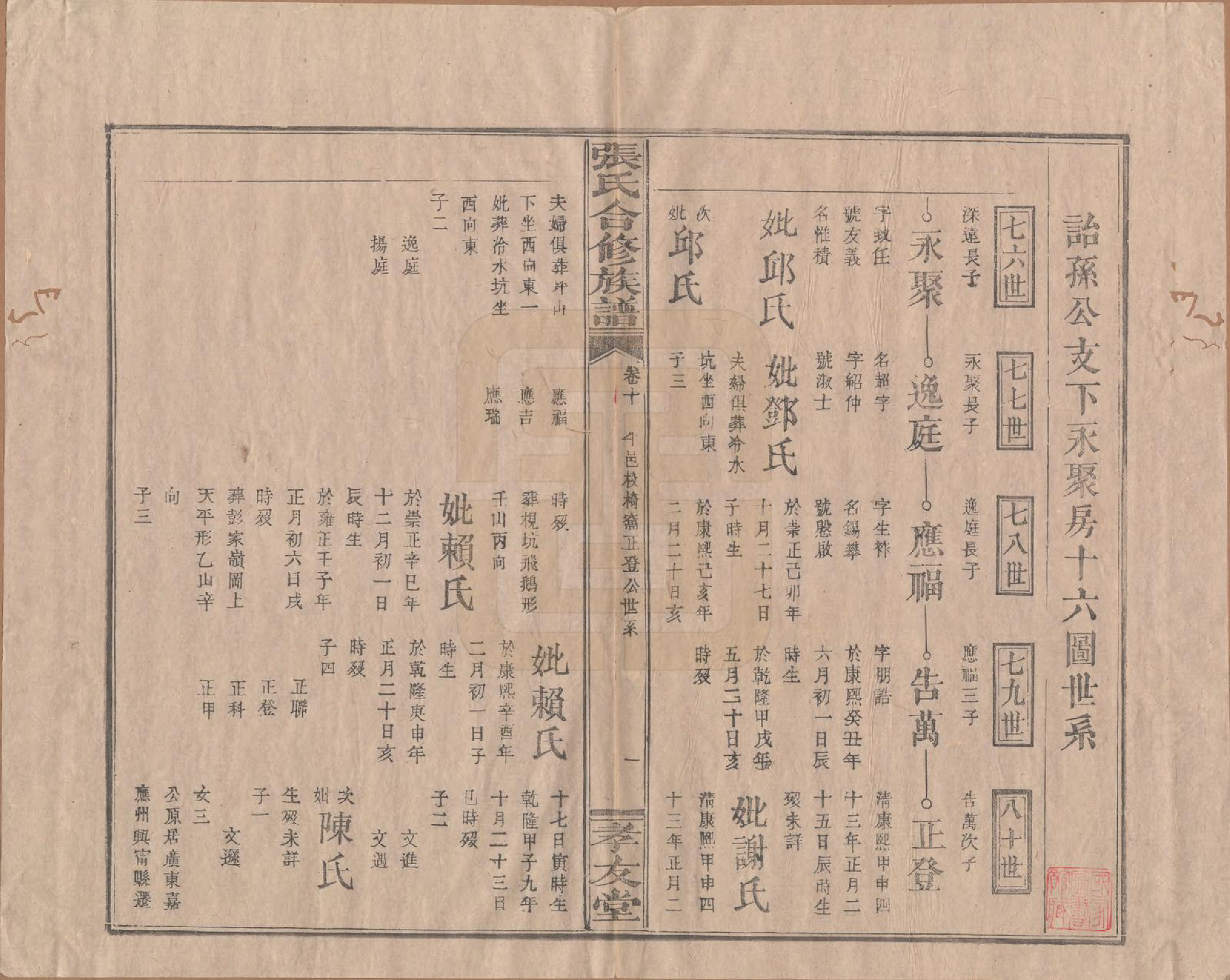 GTJP2103.张.福建上杭.张氏合修族谱.民国三年(1914)_010.pdf_第1页