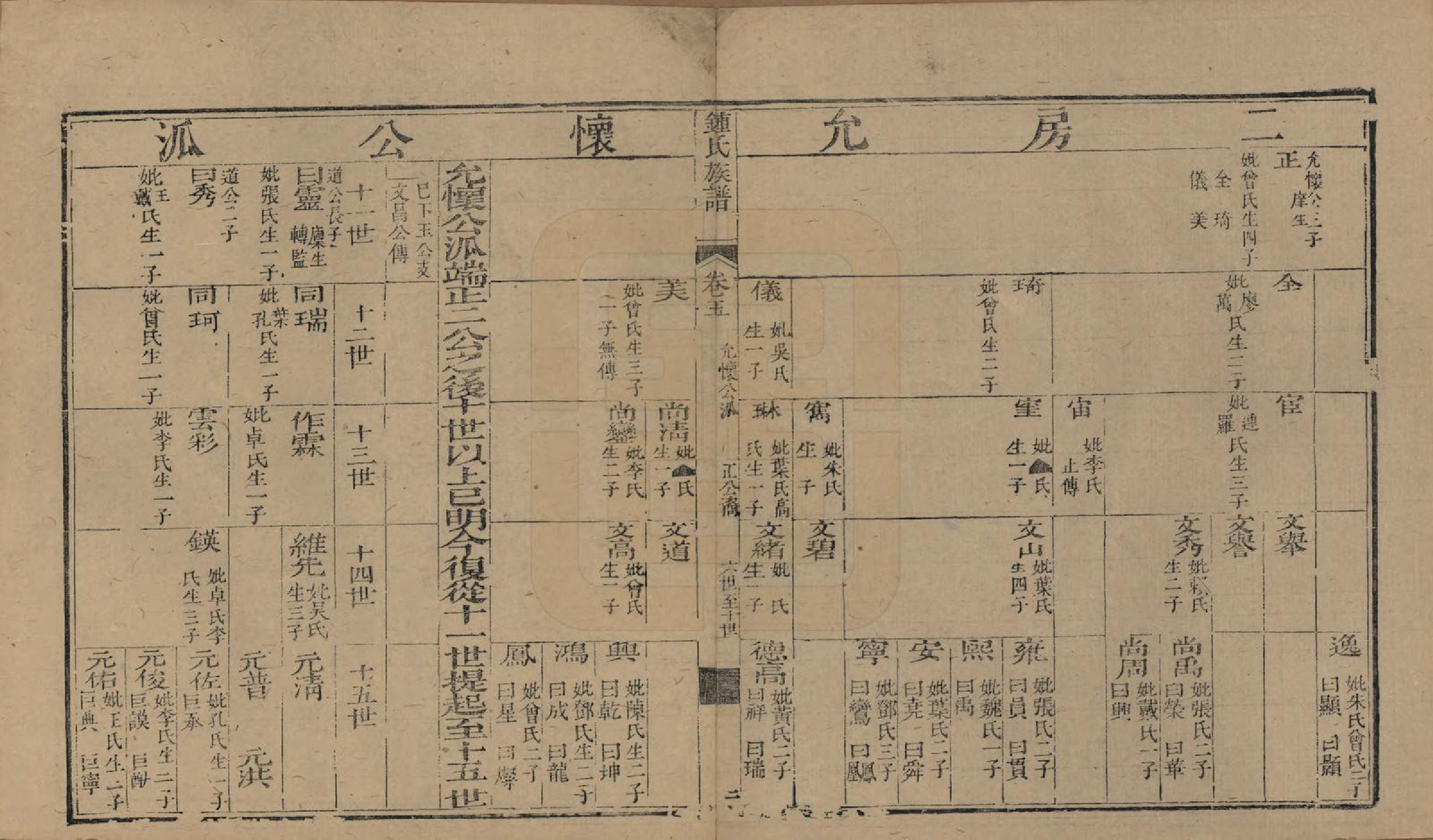 GTJP2269.锺.福建长乐.锺氏族谱.清乾隆40年[1775]_005.pdf_第2页