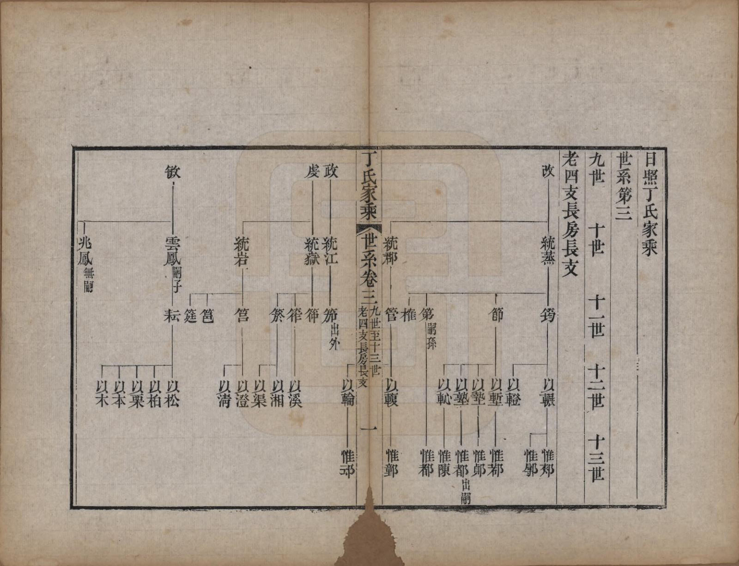 GTJP0299.丁.山东日照.日照丁氏家乘五十四卷.清咸丰七年至十年（1857—1860）_007.pdf_第1页