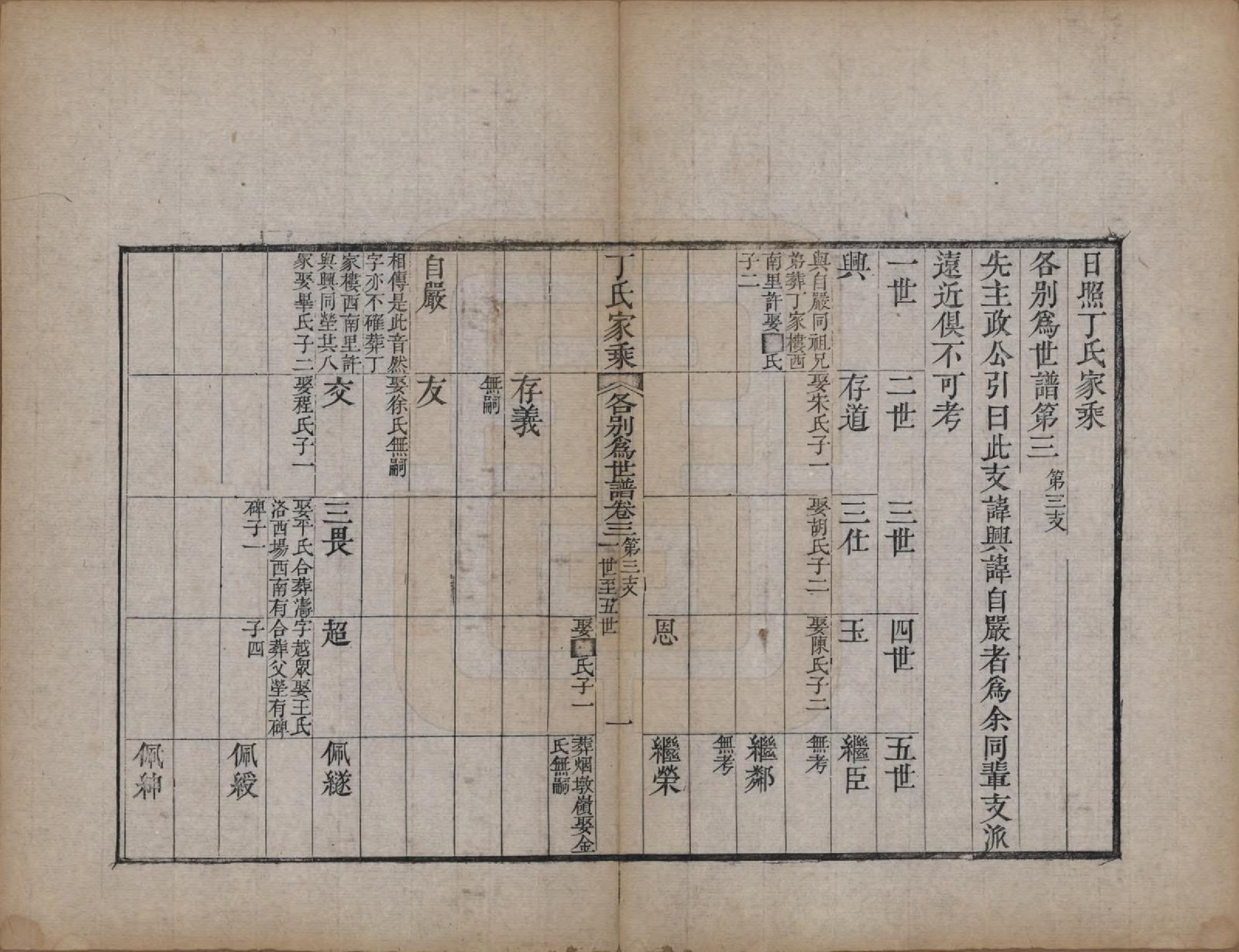 GTJP0299.丁.山东日照.日照丁氏家乘五十四卷.清咸丰七年至十年（1857—1860）_041.pdf_第1页