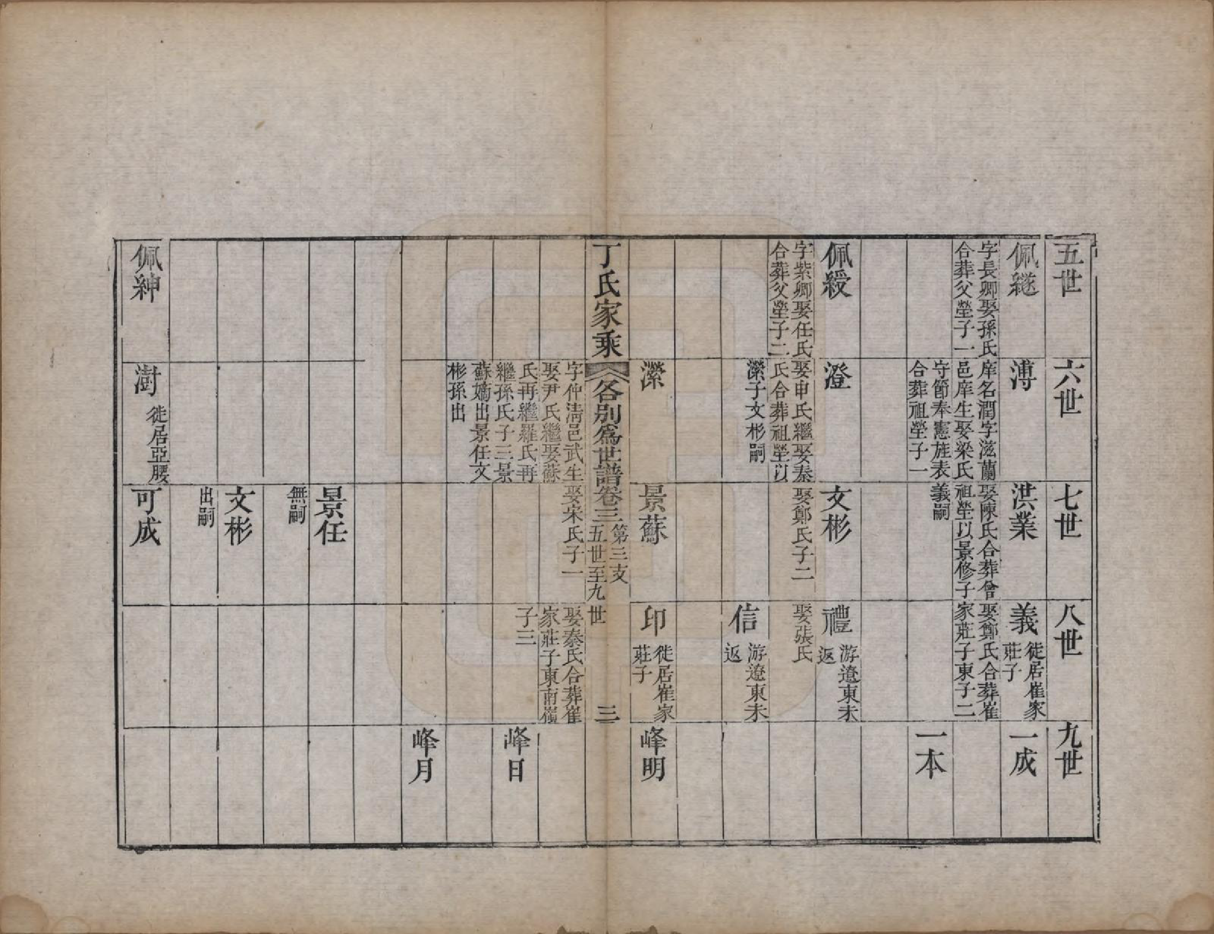 GTJP0299.丁.山东日照.日照丁氏家乘五十四卷.清咸丰七年至十年（1857—1860）_041.pdf_第3页