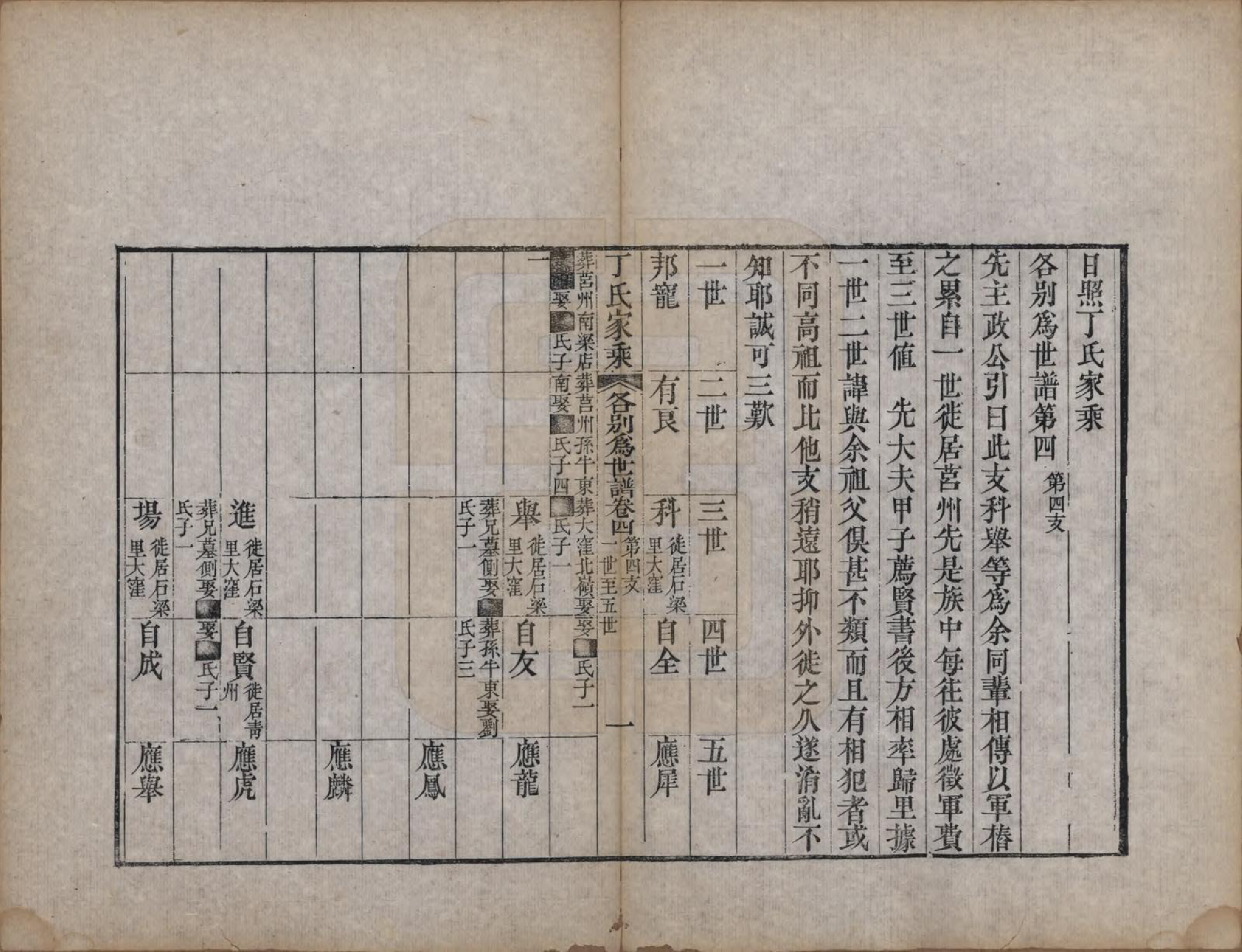 GTJP0299.丁.山东日照.日照丁氏家乘五十四卷.清咸丰七年至十年（1857—1860）_042.pdf_第1页