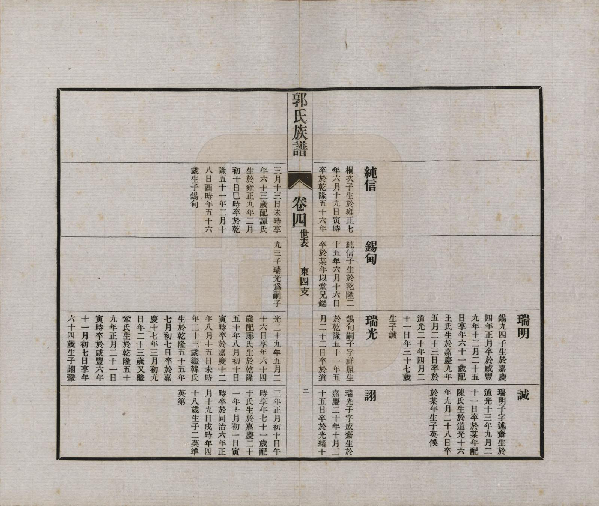 GTJP0451.郭.山东潍坊.郭氏族谱十卷首一册末三册.民国二十五年（1936）_004.pdf_第2页