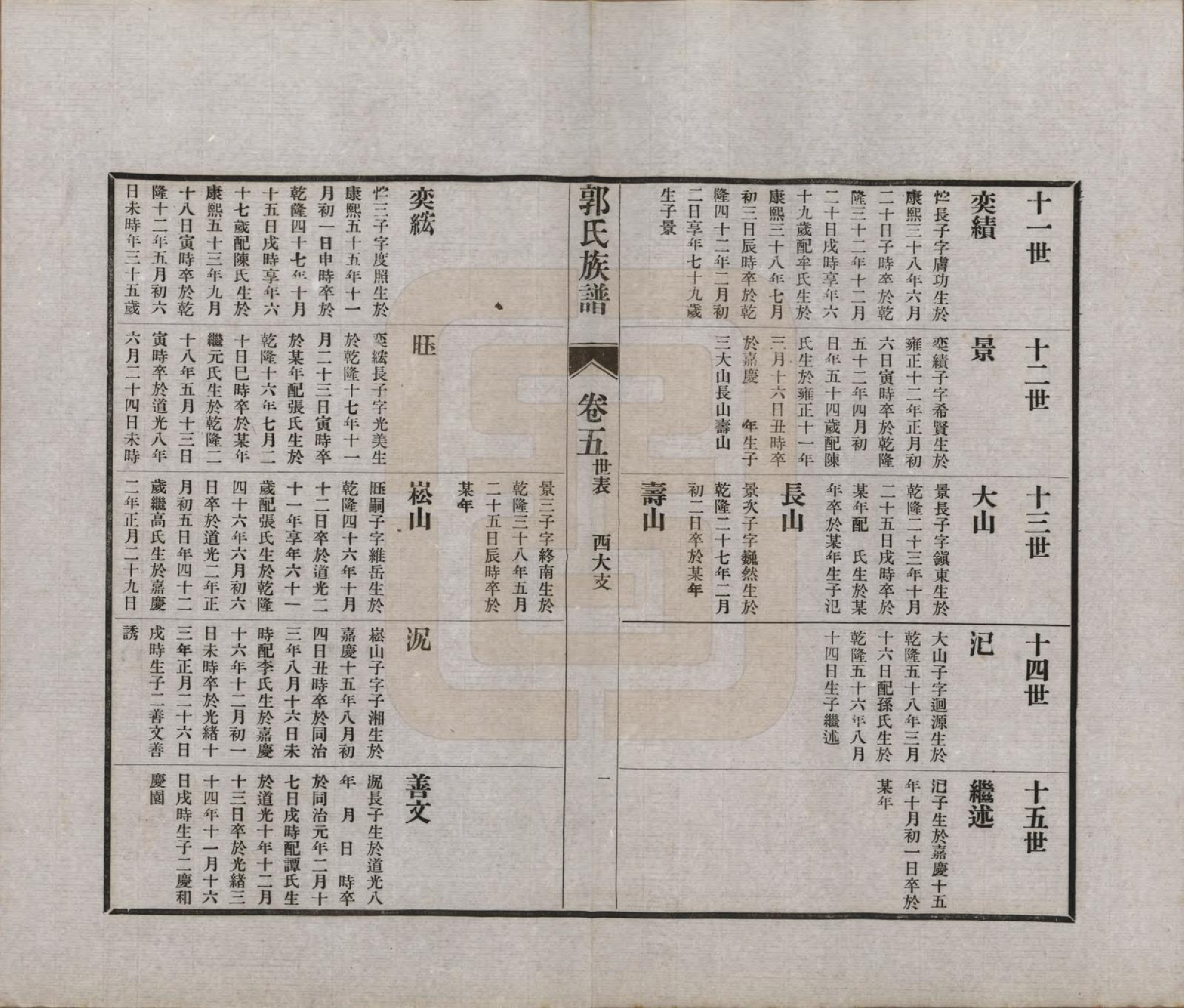 GTJP0451.郭.山东潍坊.郭氏族谱十卷首一册末三册.民国二十五年（1936）_005.pdf_第1页
