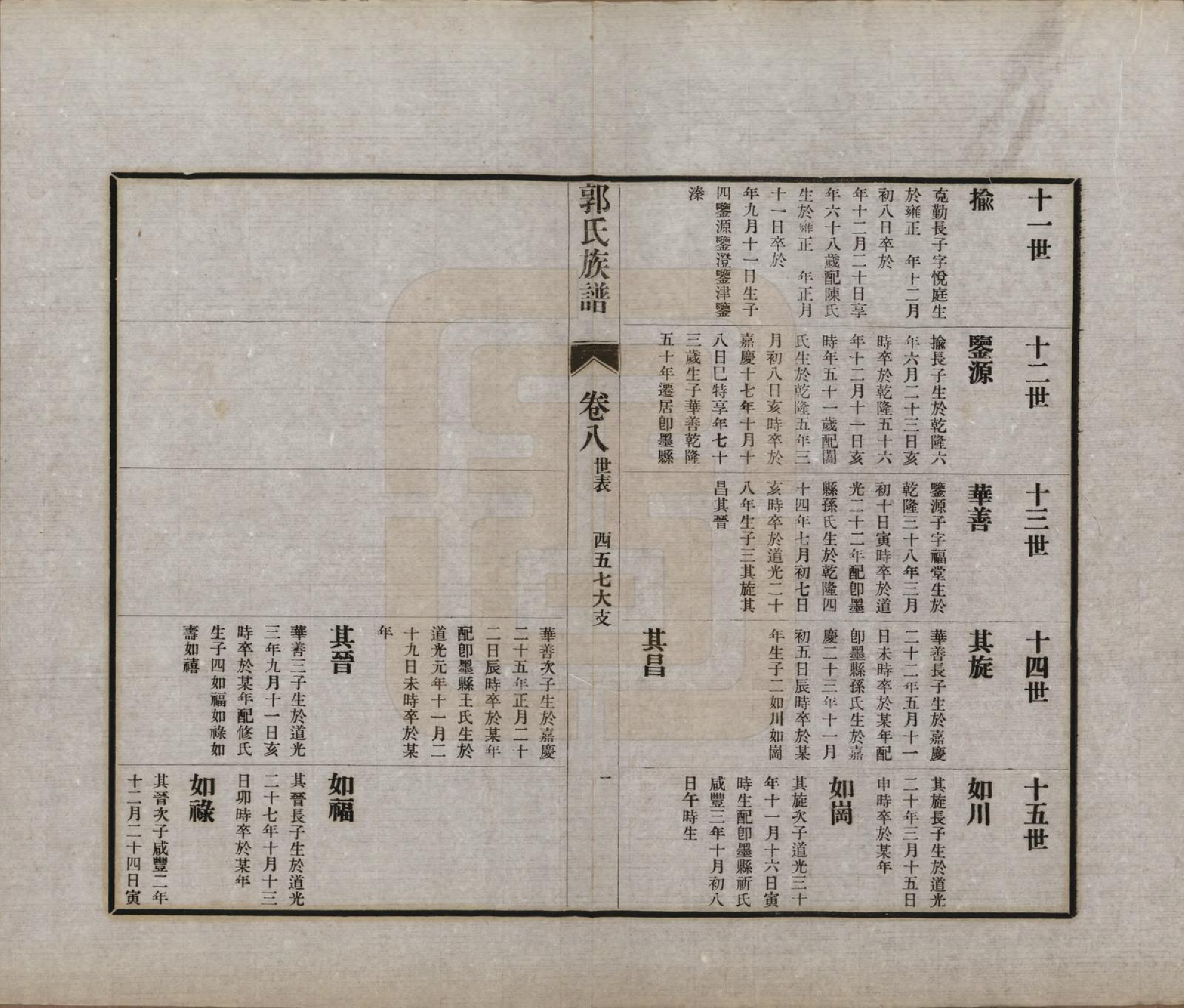 GTJP0451.郭.山东潍坊.郭氏族谱十卷首一册末三册.民国二十五年（1936）_008.pdf_第1页
