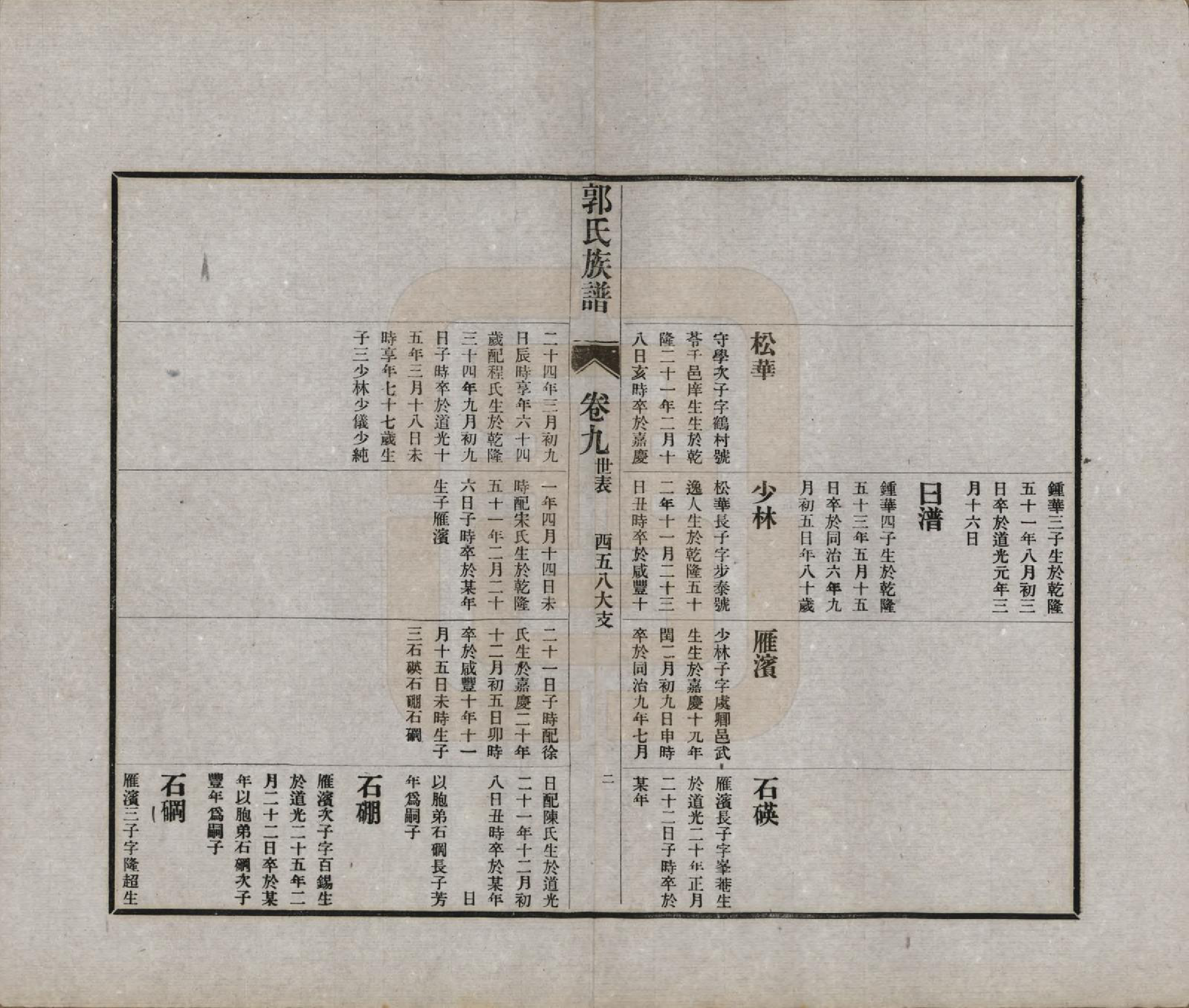GTJP0451.郭.山东潍坊.郭氏族谱十卷首一册末三册.民国二十五年（1936）_009.pdf_第2页