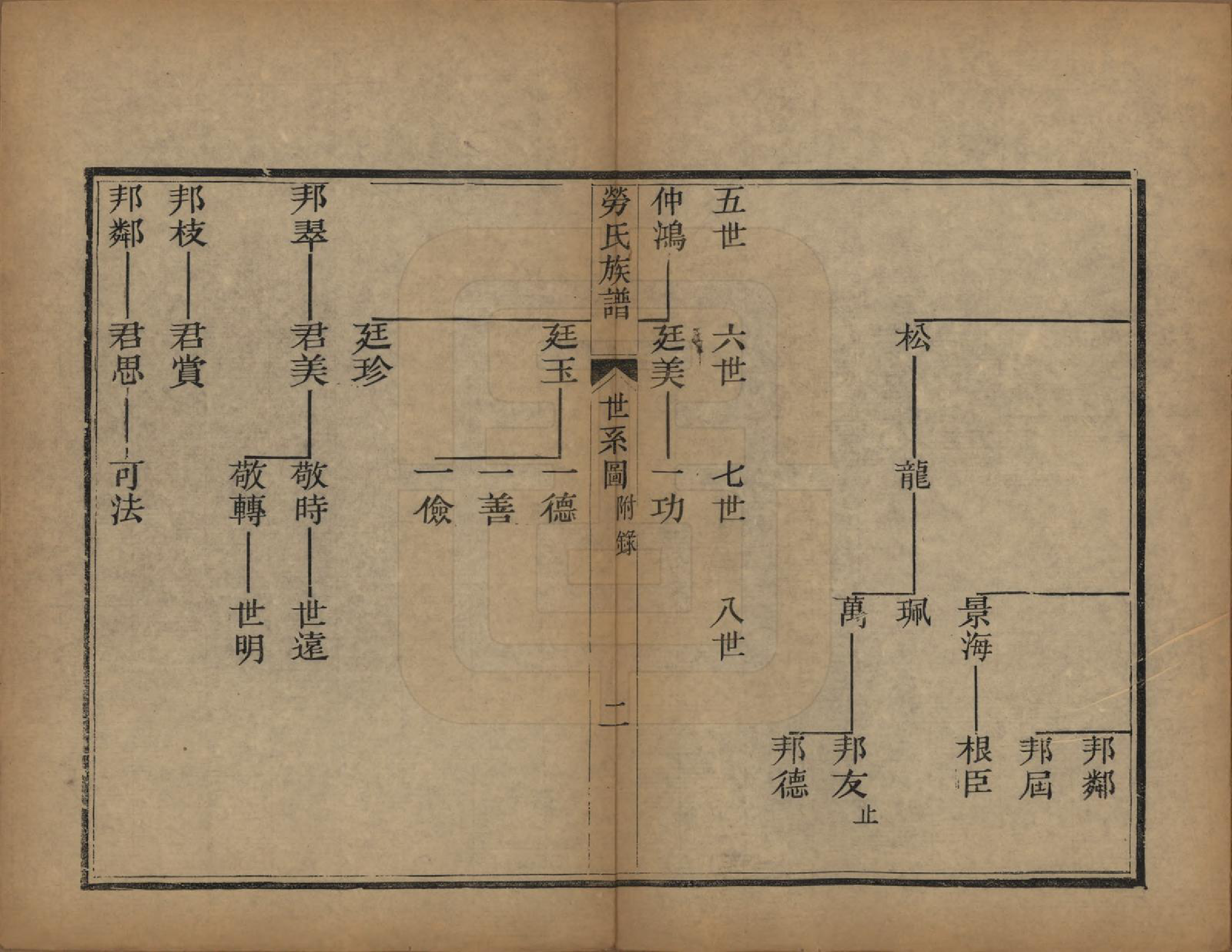 GTJP0759.劳.山东阳信.阳信劳氏族谱四卷.清光绪十九年（1893）_003.pdf_第2页
