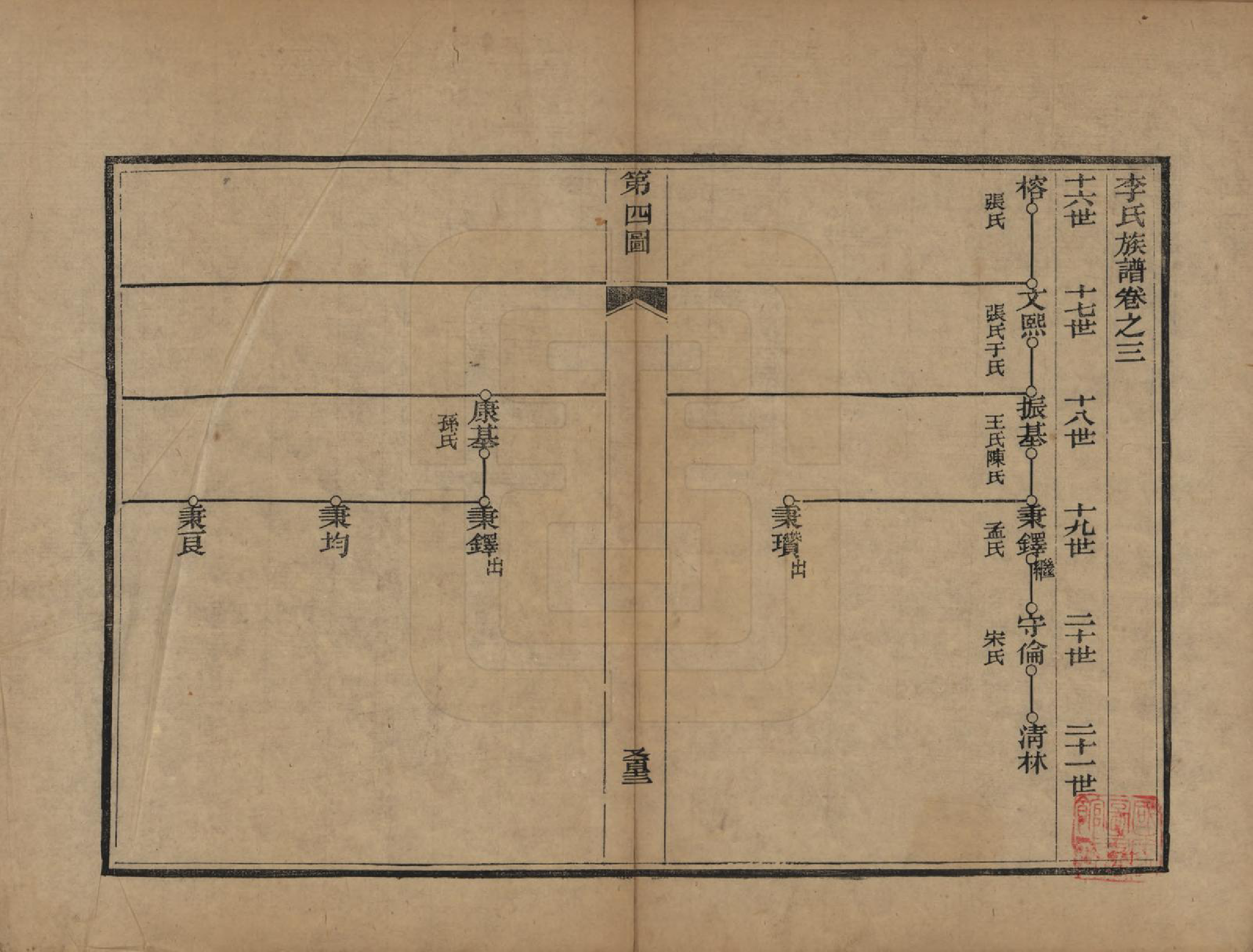 GTJP0774.李.山东章丘.李氏族谱.光绪二十五年（1899）_003.pdf_第1页
