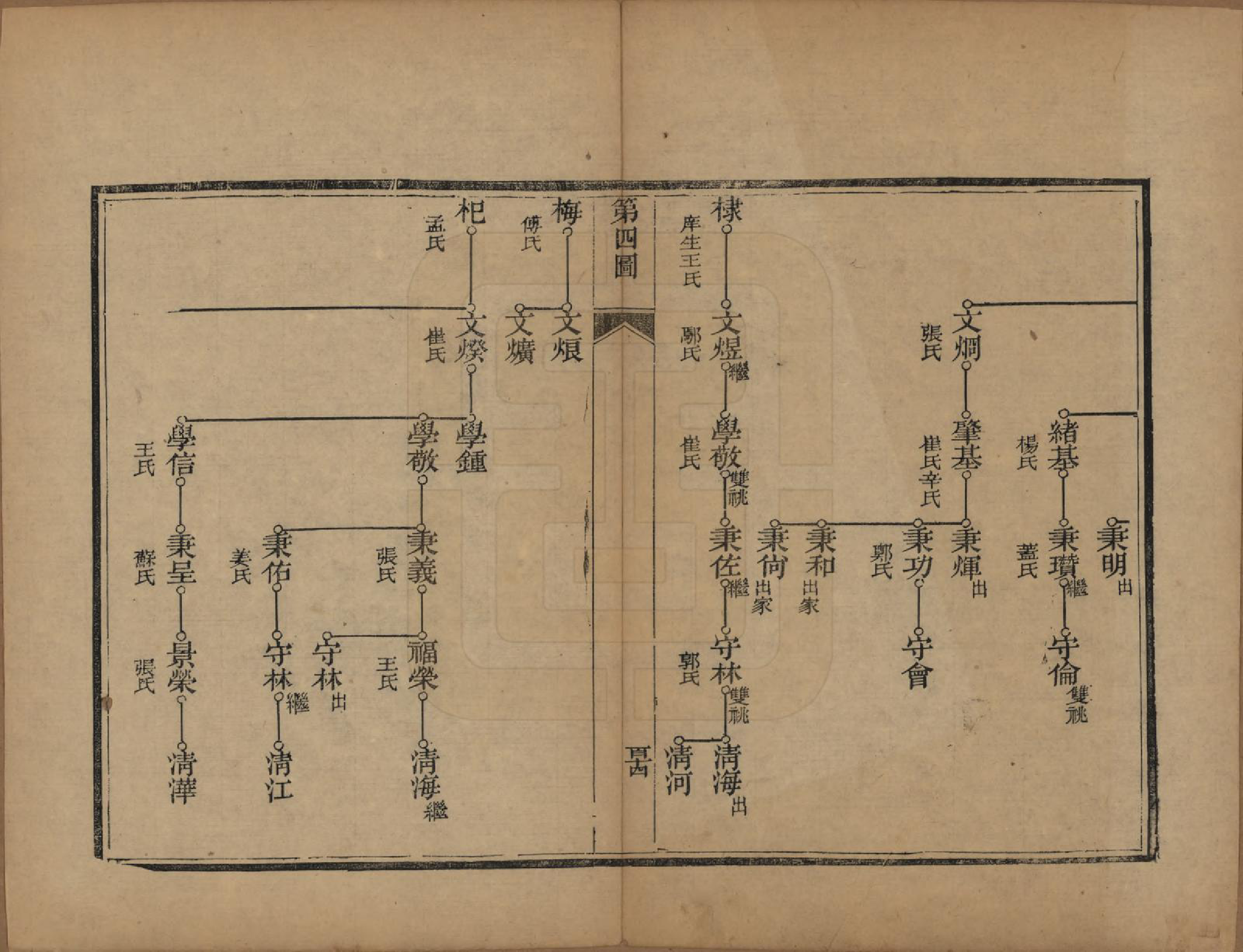 GTJP0774.李.山东章丘.李氏族谱.光绪二十五年（1899）_003.pdf_第2页