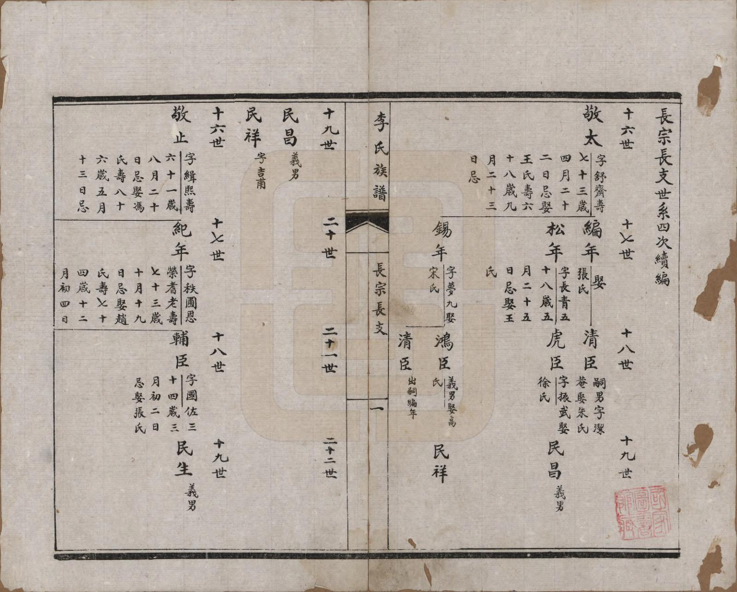 GTJP0788.李.山东济南.李氏族谱.民国26年（1937）_004.pdf_第1页