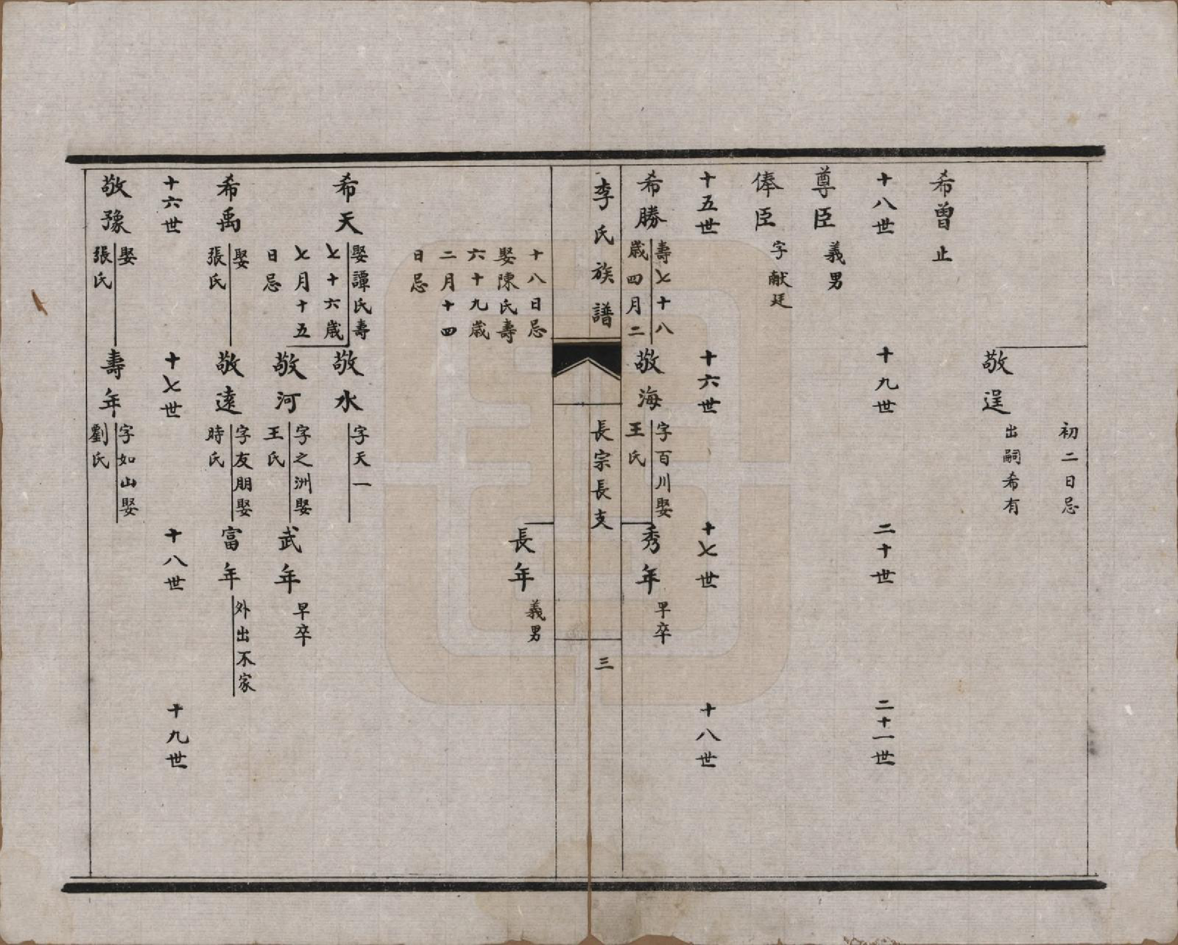 GTJP0788.李.山东济南.李氏族谱.民国26年（1937）_004.pdf_第3页