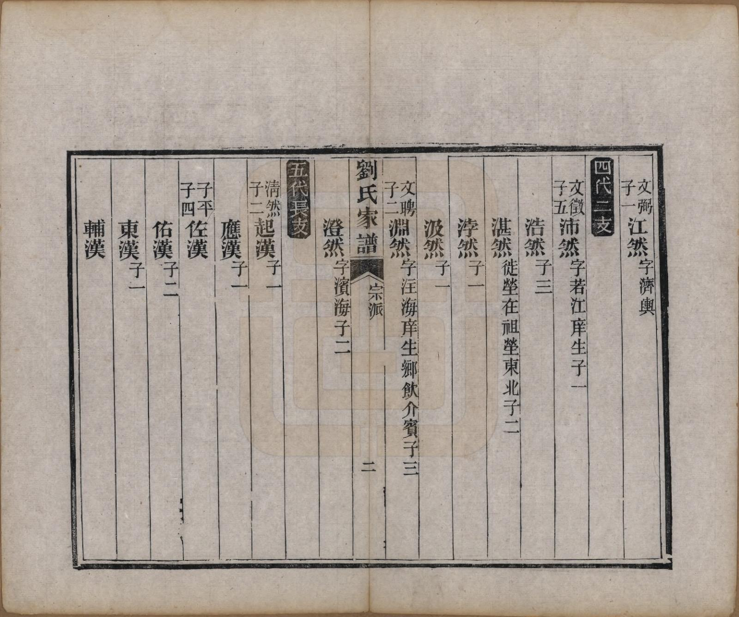 GTJP0972.刘.山东甯阳.刘氏家谱.清光绪三十三年(1907)_003.pdf_第2页
