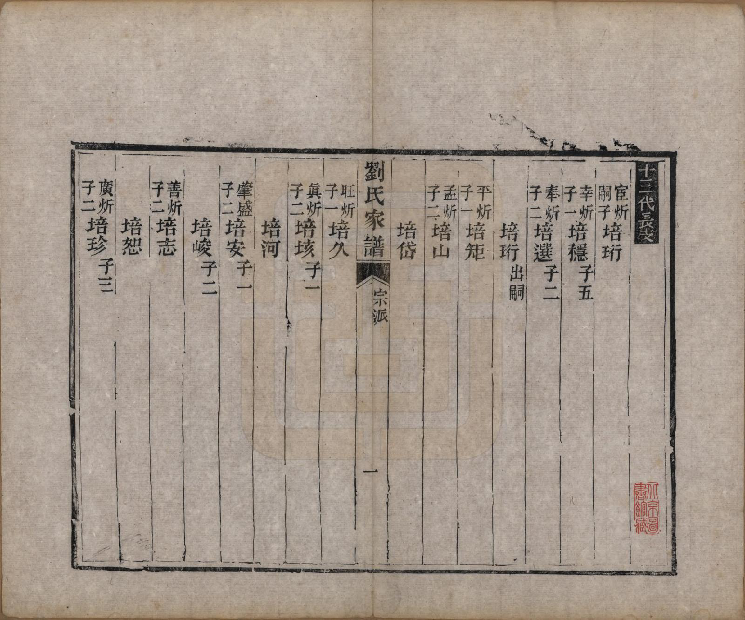 GTJP0972.刘.山东甯阳.刘氏家谱.清光绪三十三年(1907)_004.pdf_第1页