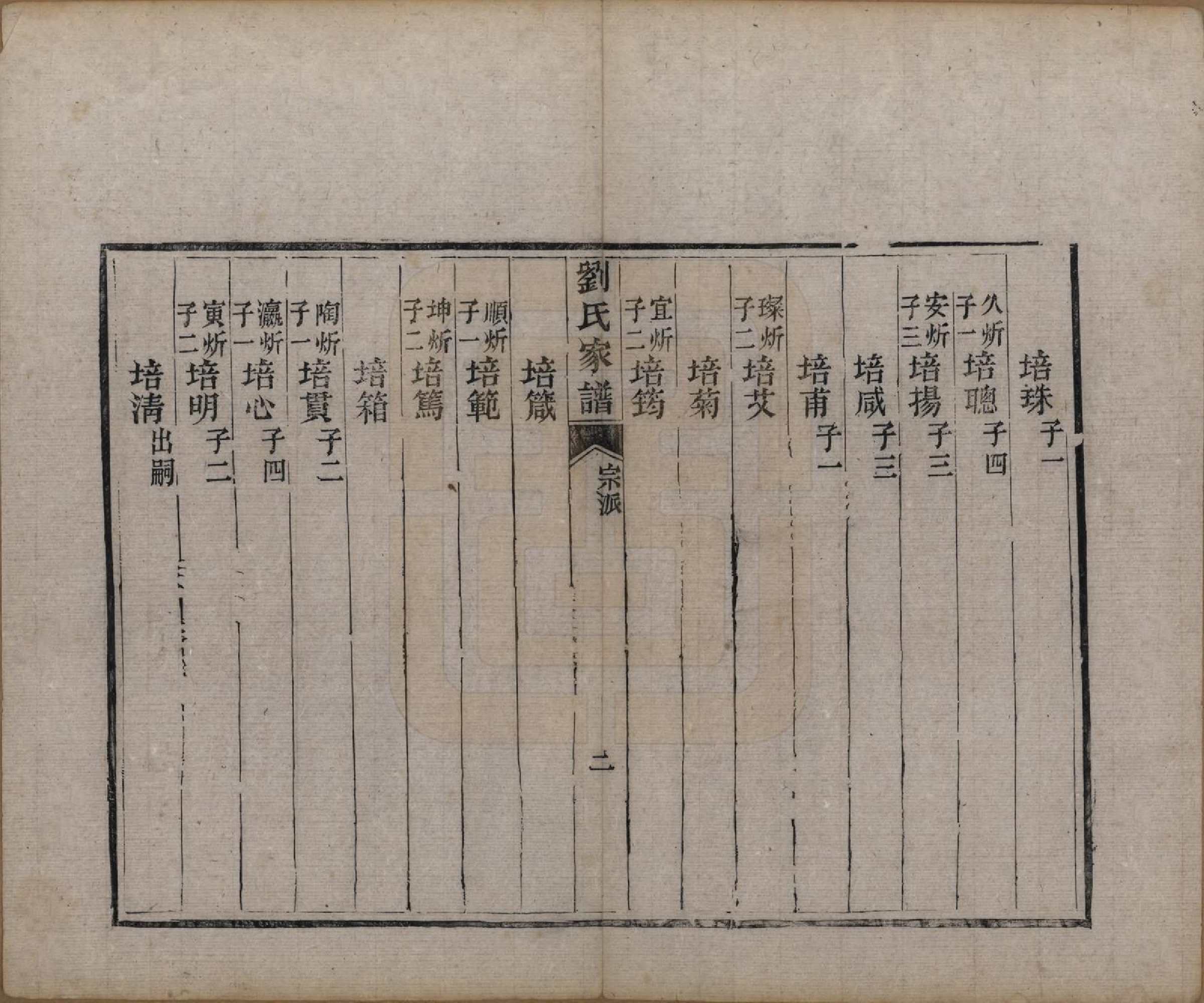 GTJP0972.刘.山东甯阳.刘氏家谱.清光绪三十三年(1907)_004.pdf_第2页