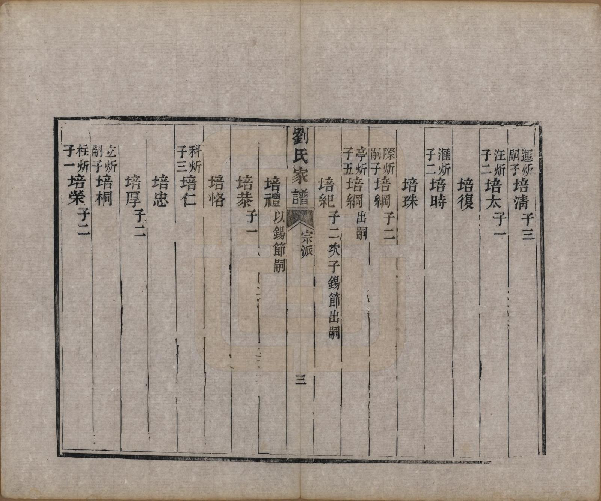 GTJP0972.刘.山东甯阳.刘氏家谱.清光绪三十三年(1907)_004.pdf_第3页