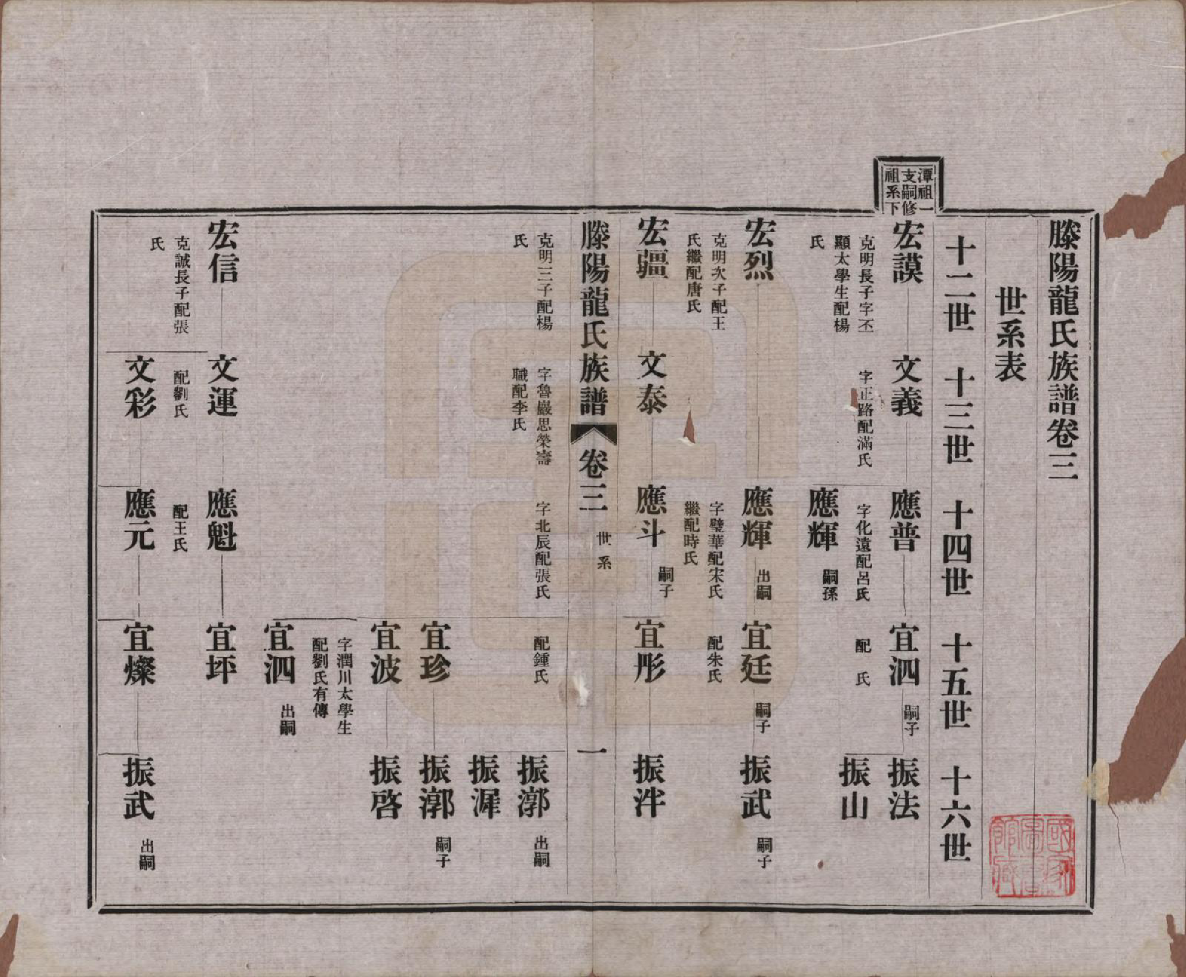 GTJP1000.龙.山东滕州.滕阳龙氏族谱.民国29年（1940）_003.pdf_第1页