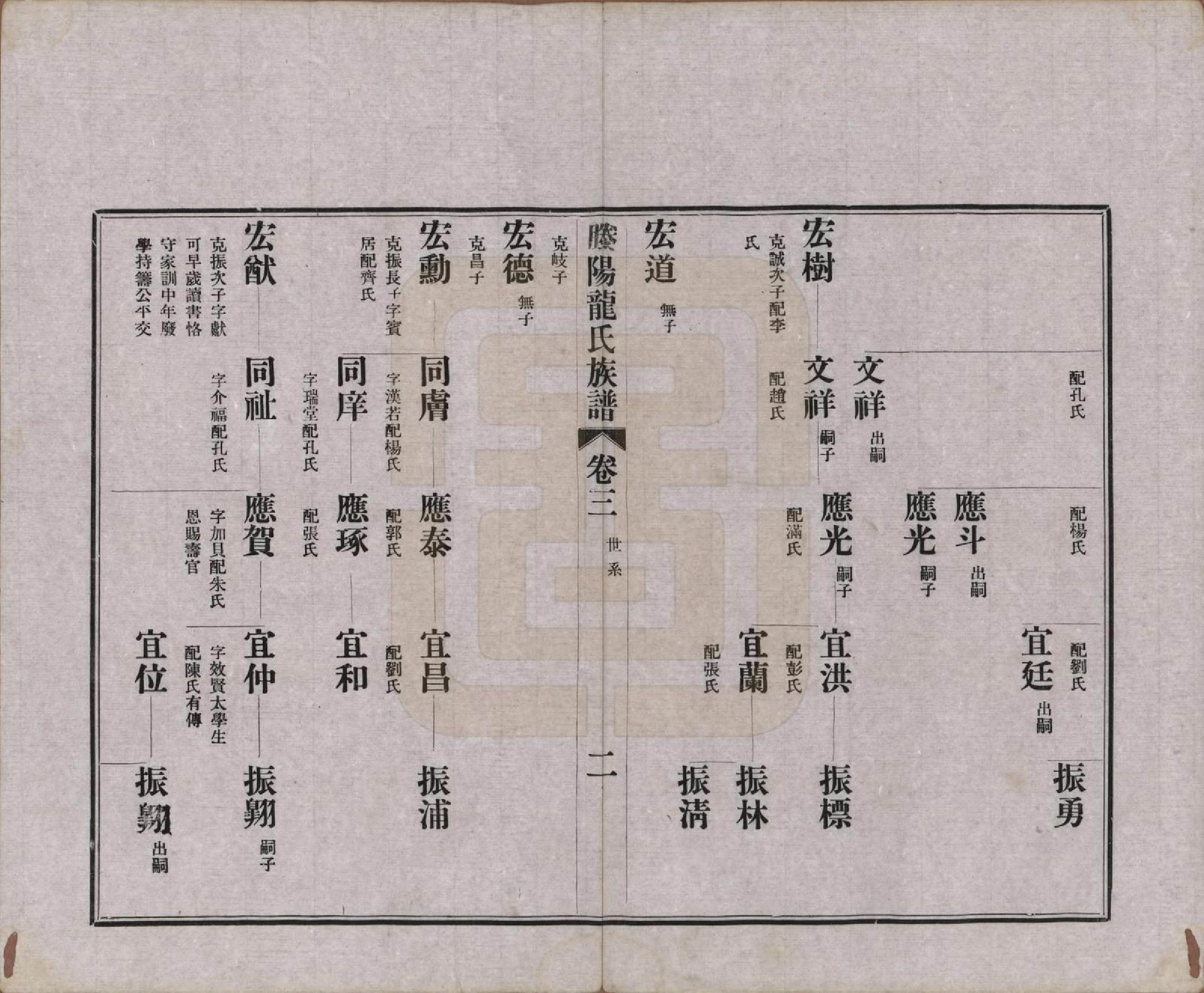 GTJP1000.龙.山东滕州.滕阳龙氏族谱.民国29年（1940）_003.pdf_第2页
