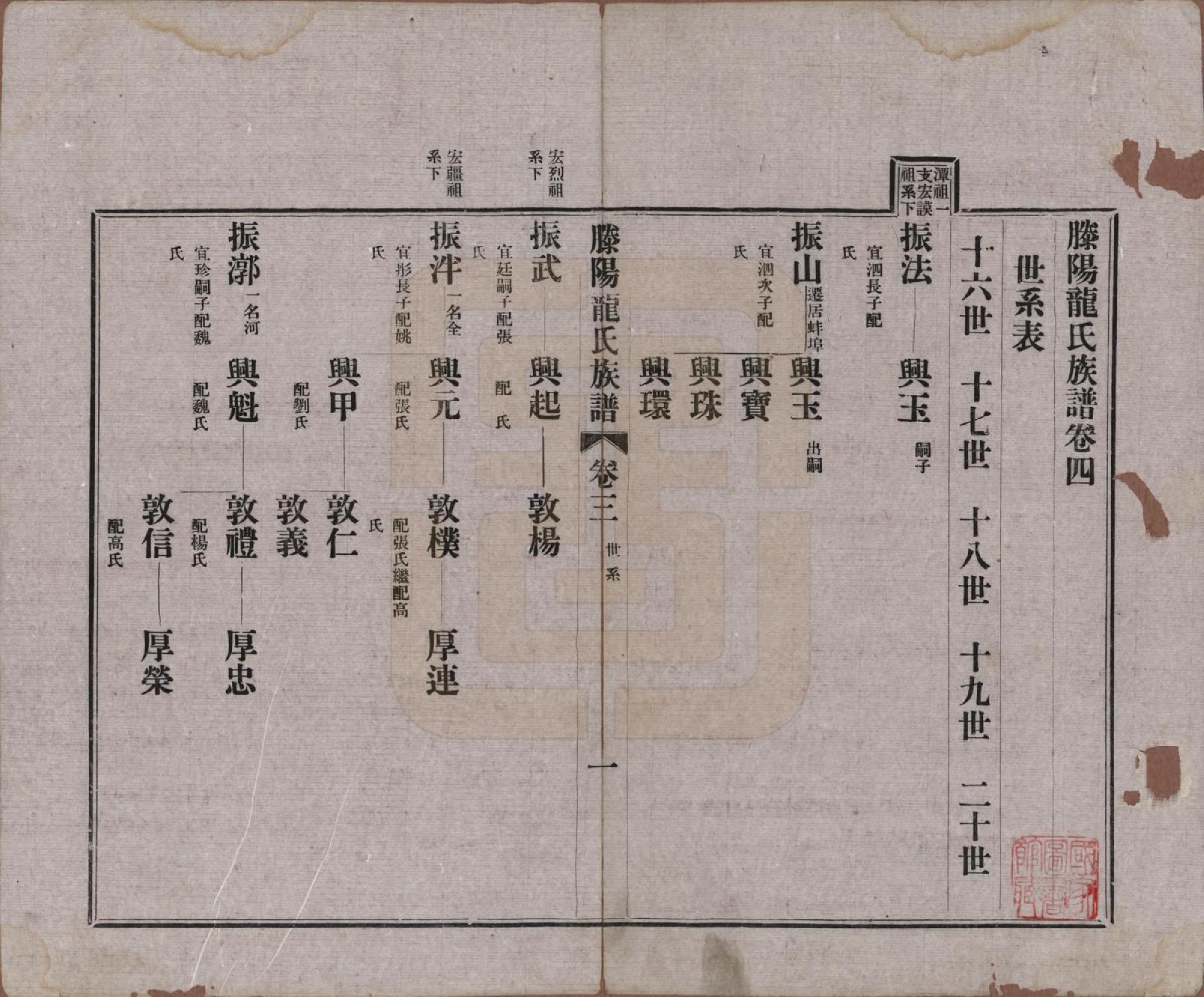 GTJP1000.龙.山东滕州.滕阳龙氏族谱.民国29年（1940）_004.pdf_第1页