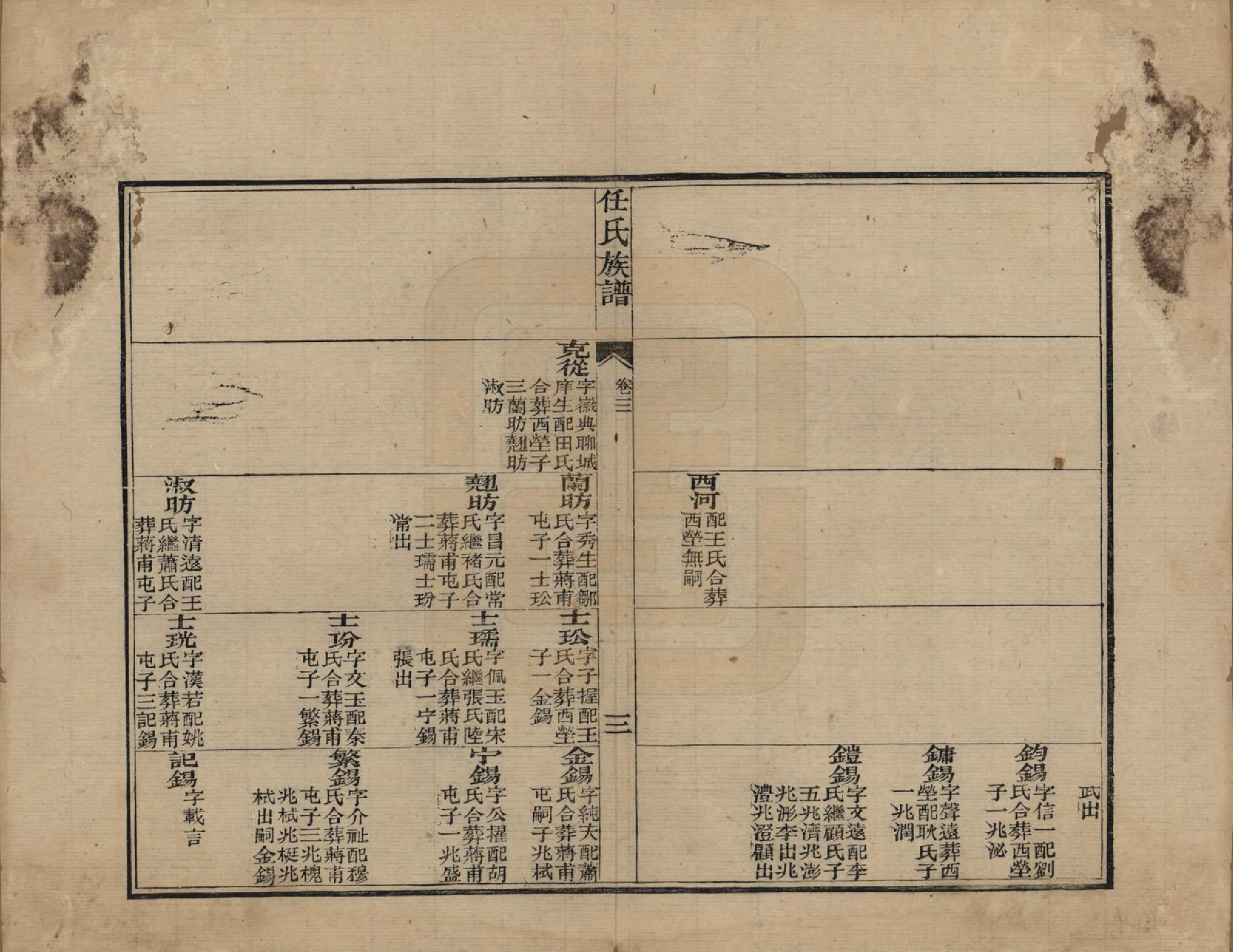 GTJP1226.任.山东东昌.东郡任氏族谱五卷.清同治六年（1867）_003.pdf_第3页