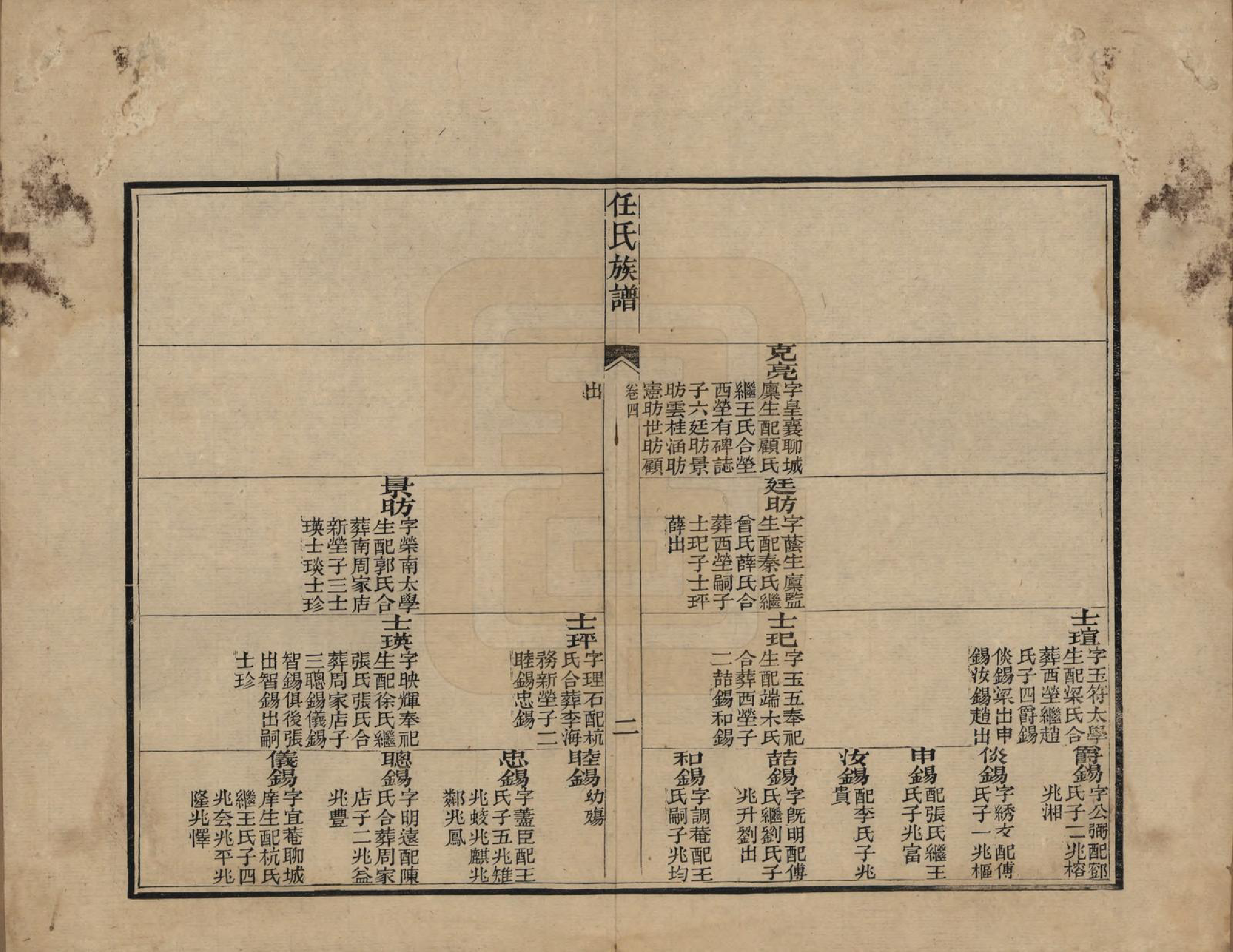 GTJP1226.任.山东东昌.东郡任氏族谱五卷.清同治六年（1867）_004.pdf_第2页