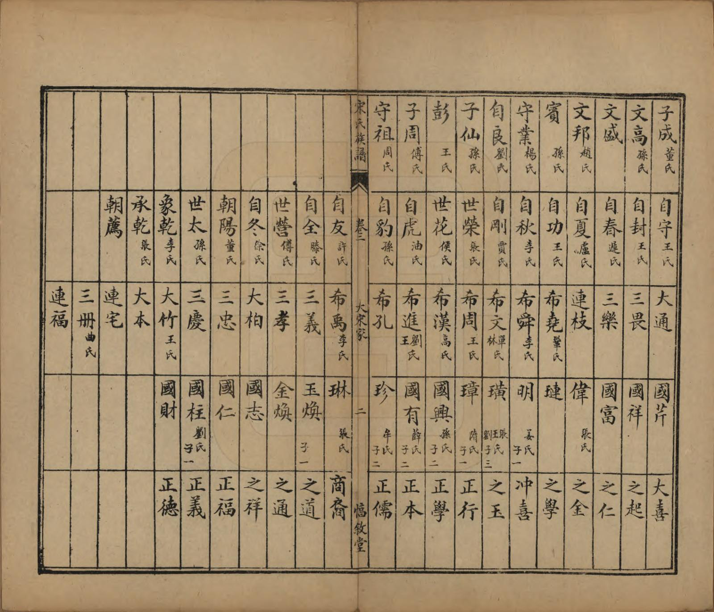 GTJP1328.宋.山东.宋氏族谱.民国7年[1918]_002.pdf_第3页
