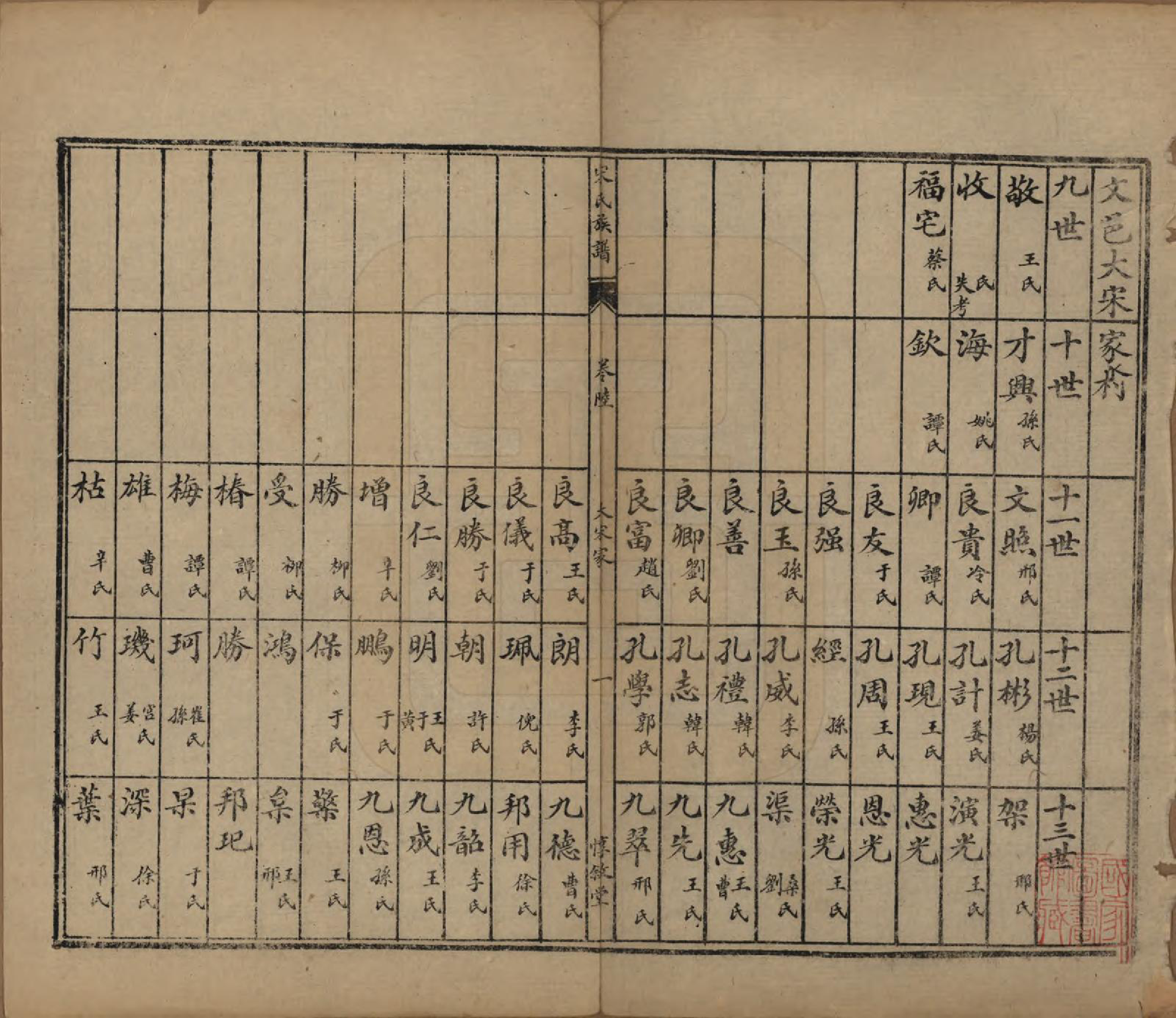 GTJP1328.宋.山东.宋氏族谱.民国7年[1918]_006.pdf_第2页