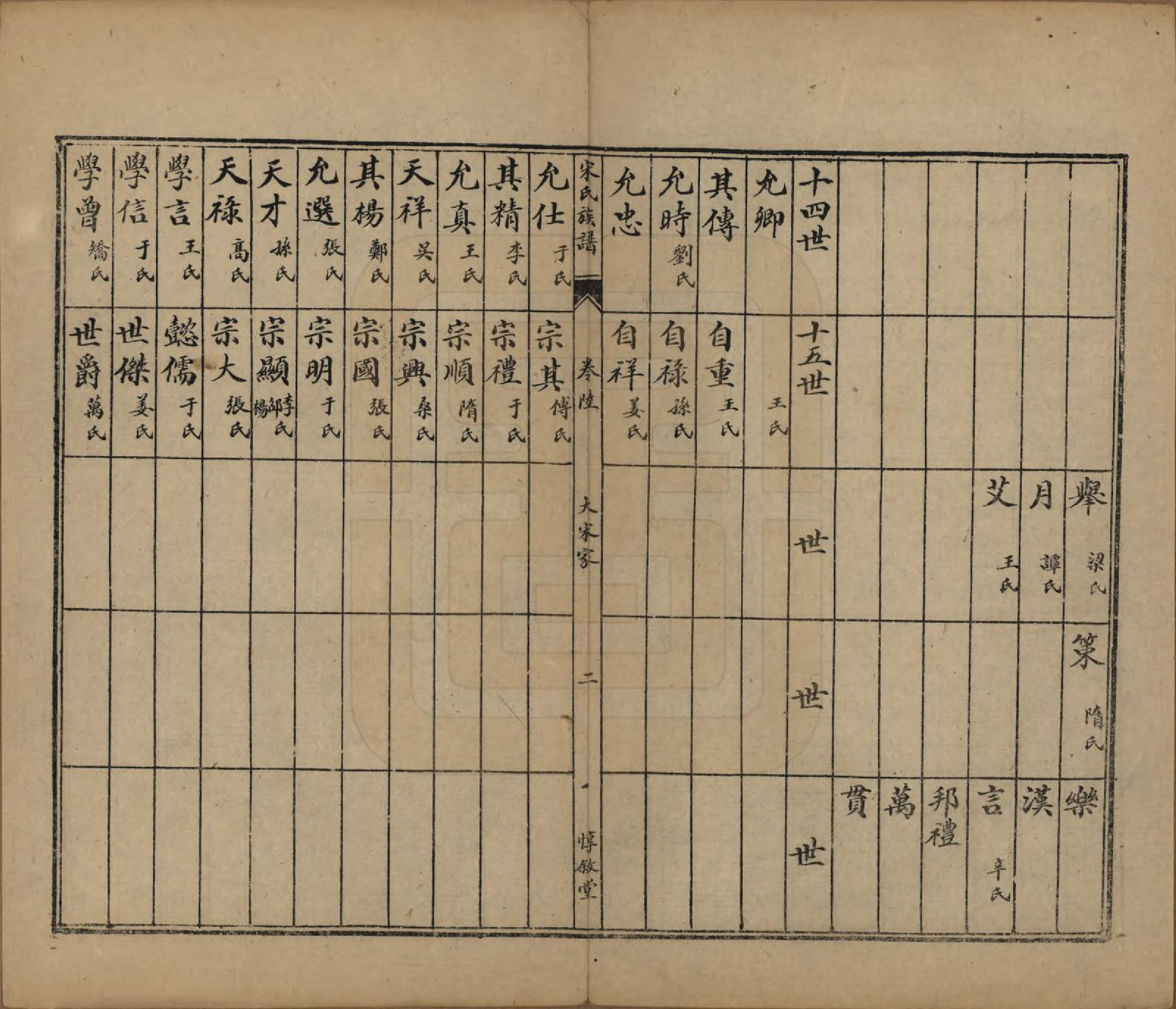 GTJP1328.宋.山东.宋氏族谱.民国7年[1918]_006.pdf_第3页