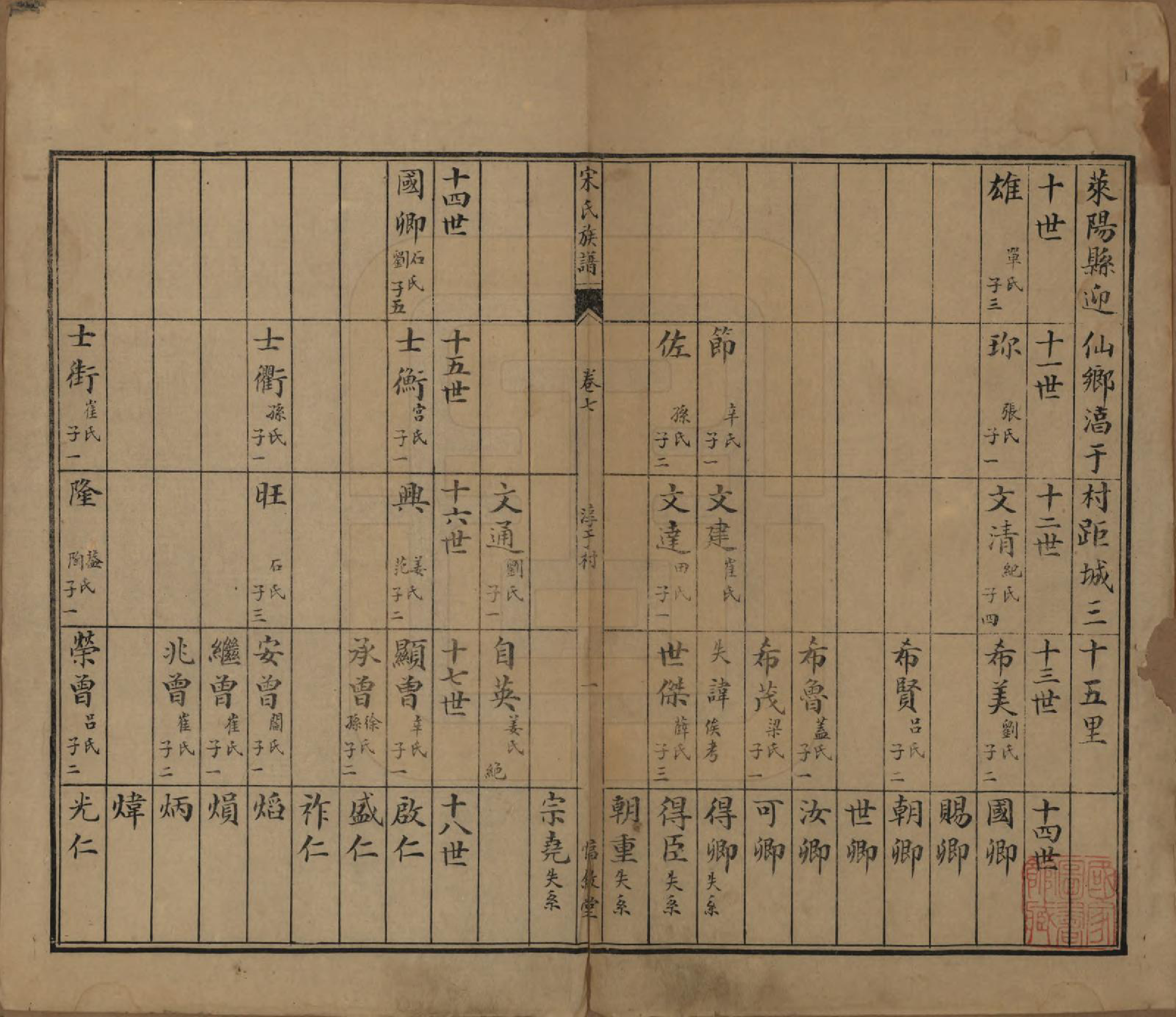GTJP1328.宋.山东.宋氏族谱.民国7年[1918]_007.pdf_第2页