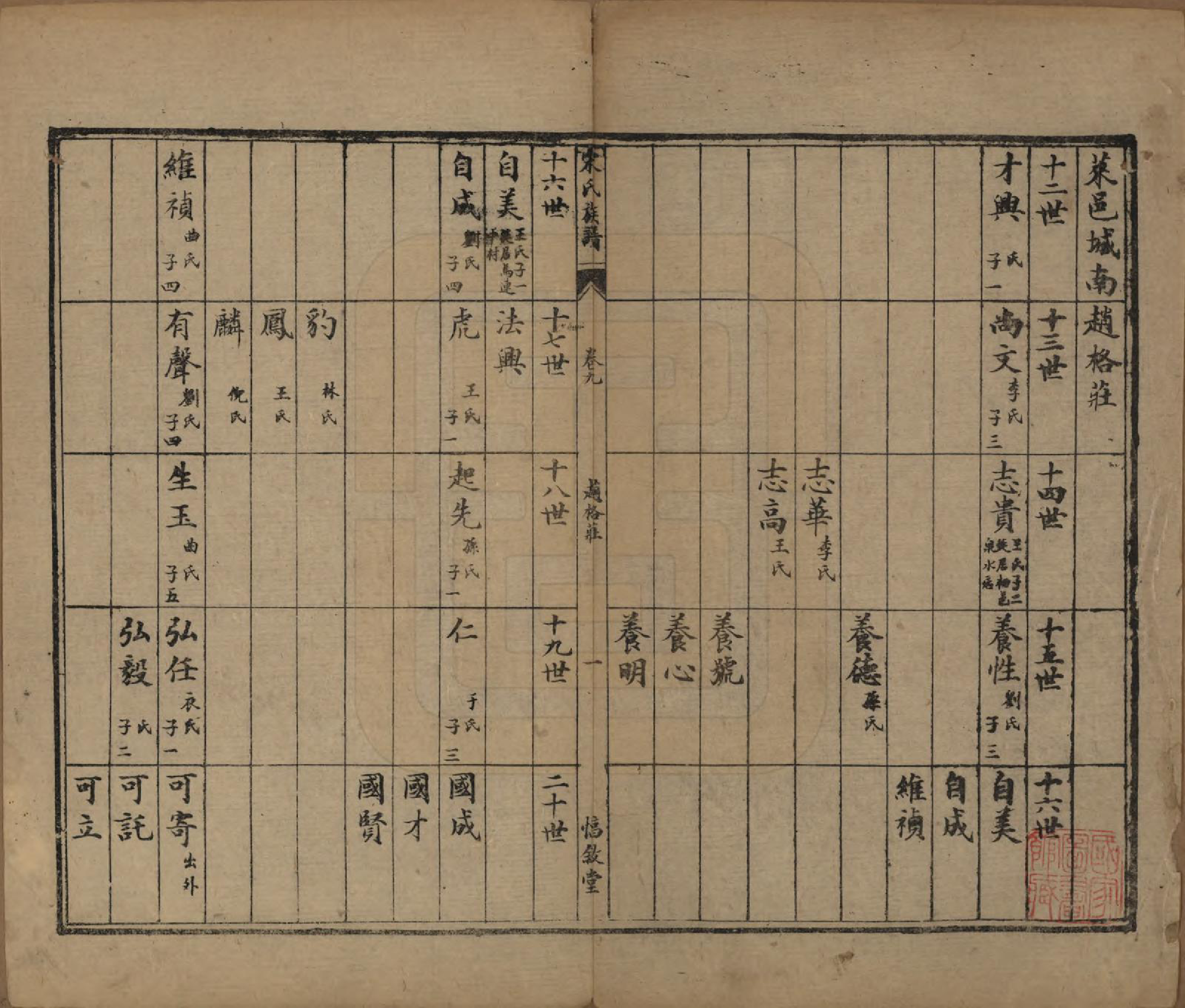 GTJP1328.宋.山东.宋氏族谱.民国7年[1918]_009.pdf_第2页