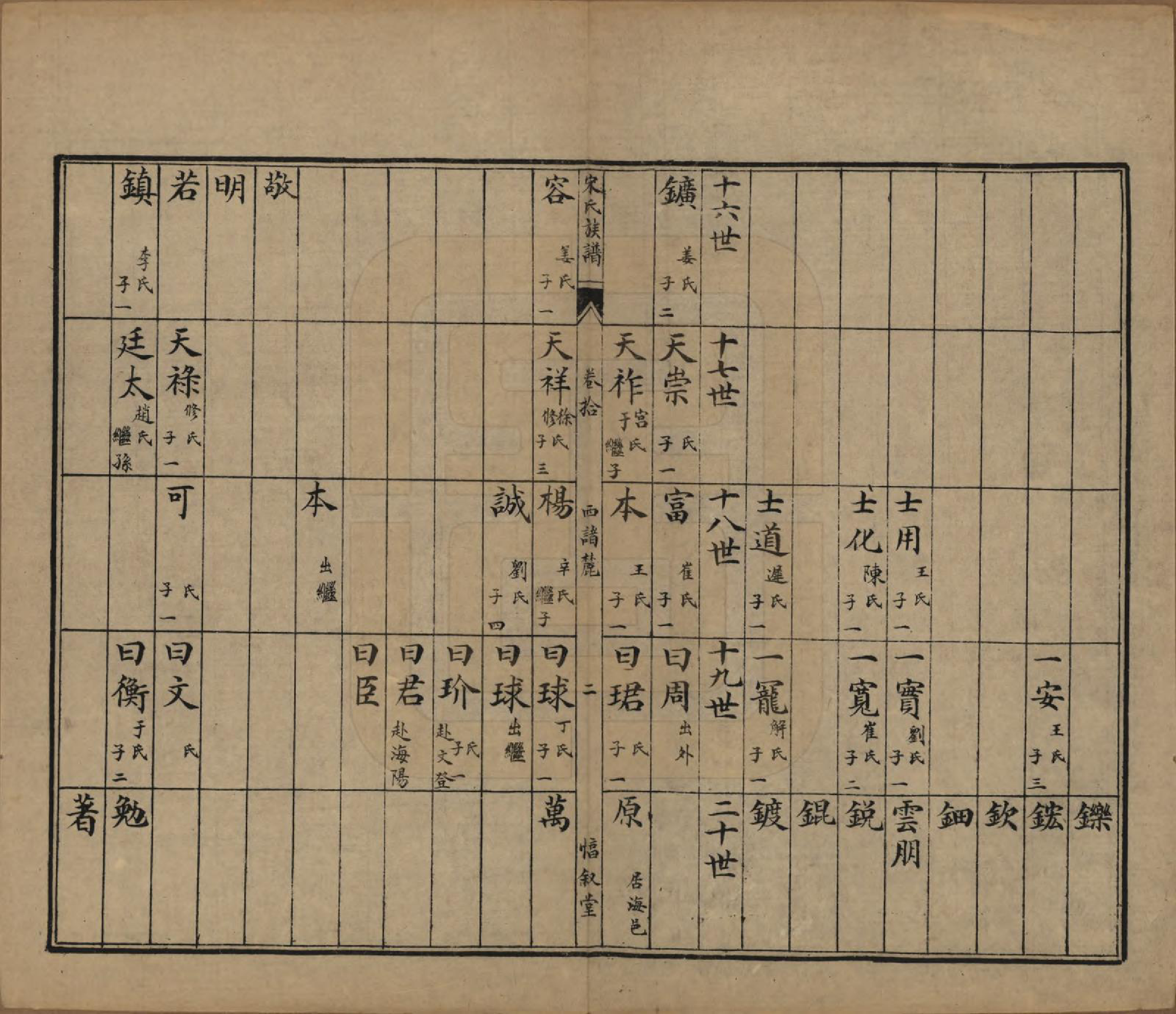 GTJP1328.宋.山东.宋氏族谱.民国7年[1918]_010.pdf_第3页