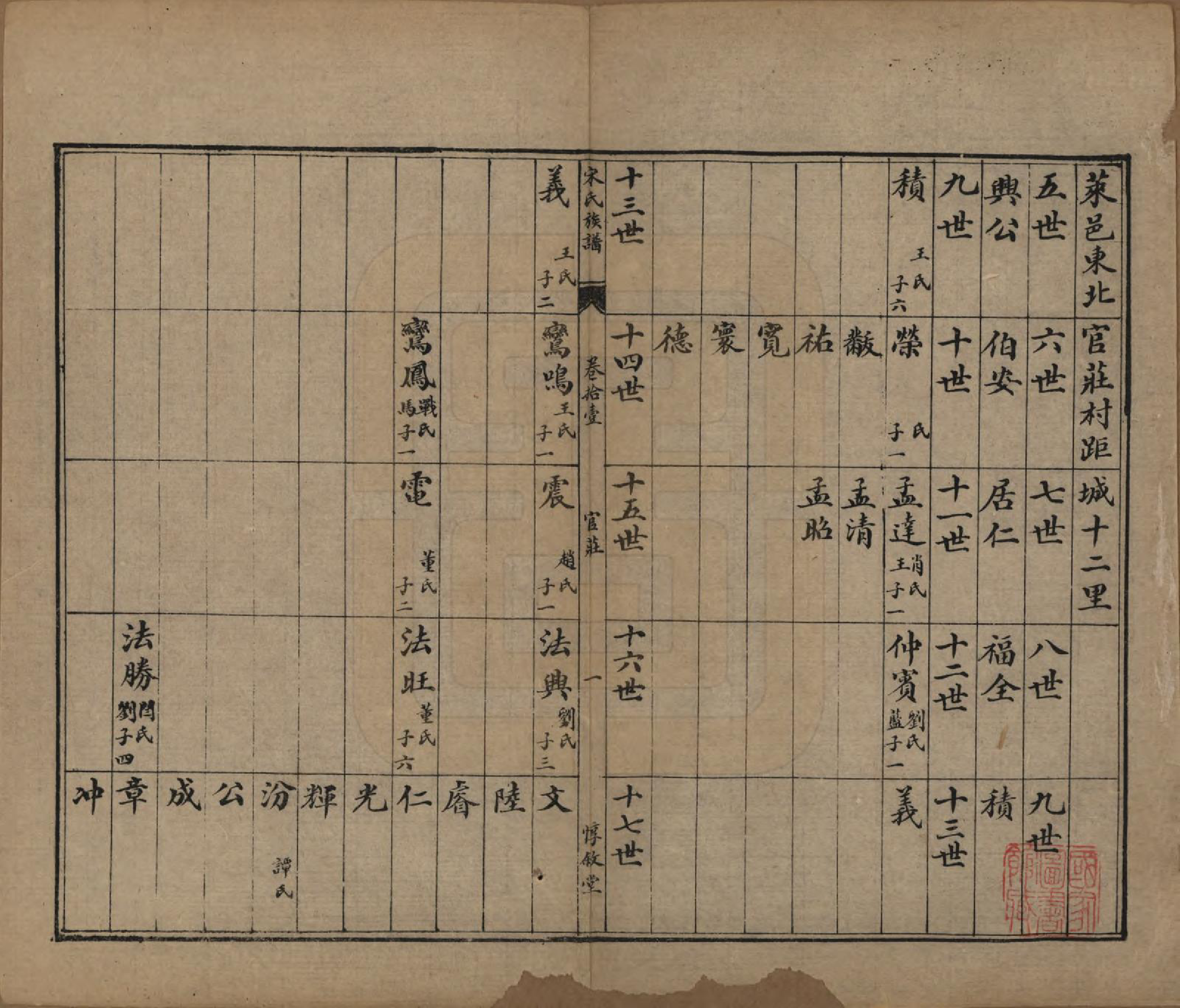 GTJP1328.宋.山东.宋氏族谱.民国7年[1918]_011.pdf_第2页