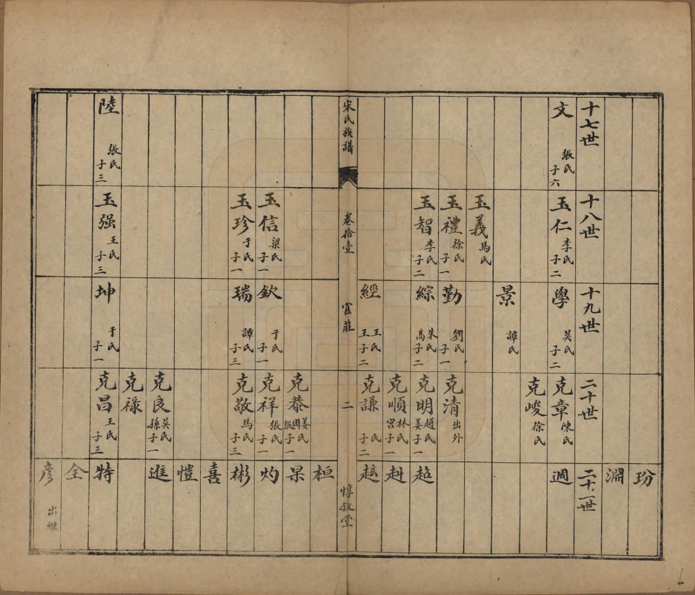 GTJP1328.宋.山东.宋氏族谱.民国7年[1918]_011.pdf_第3页
