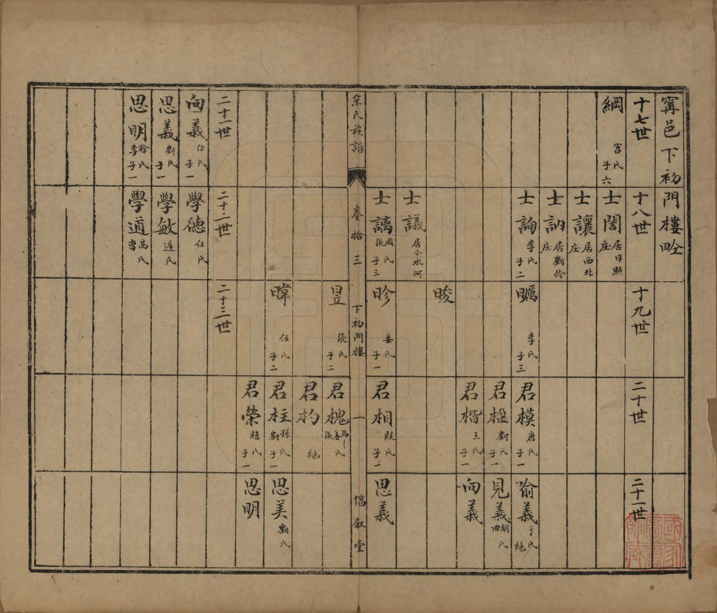 GTJP1328.宋.山东.宋氏族谱.民国7年[1918]_013.pdf_第2页