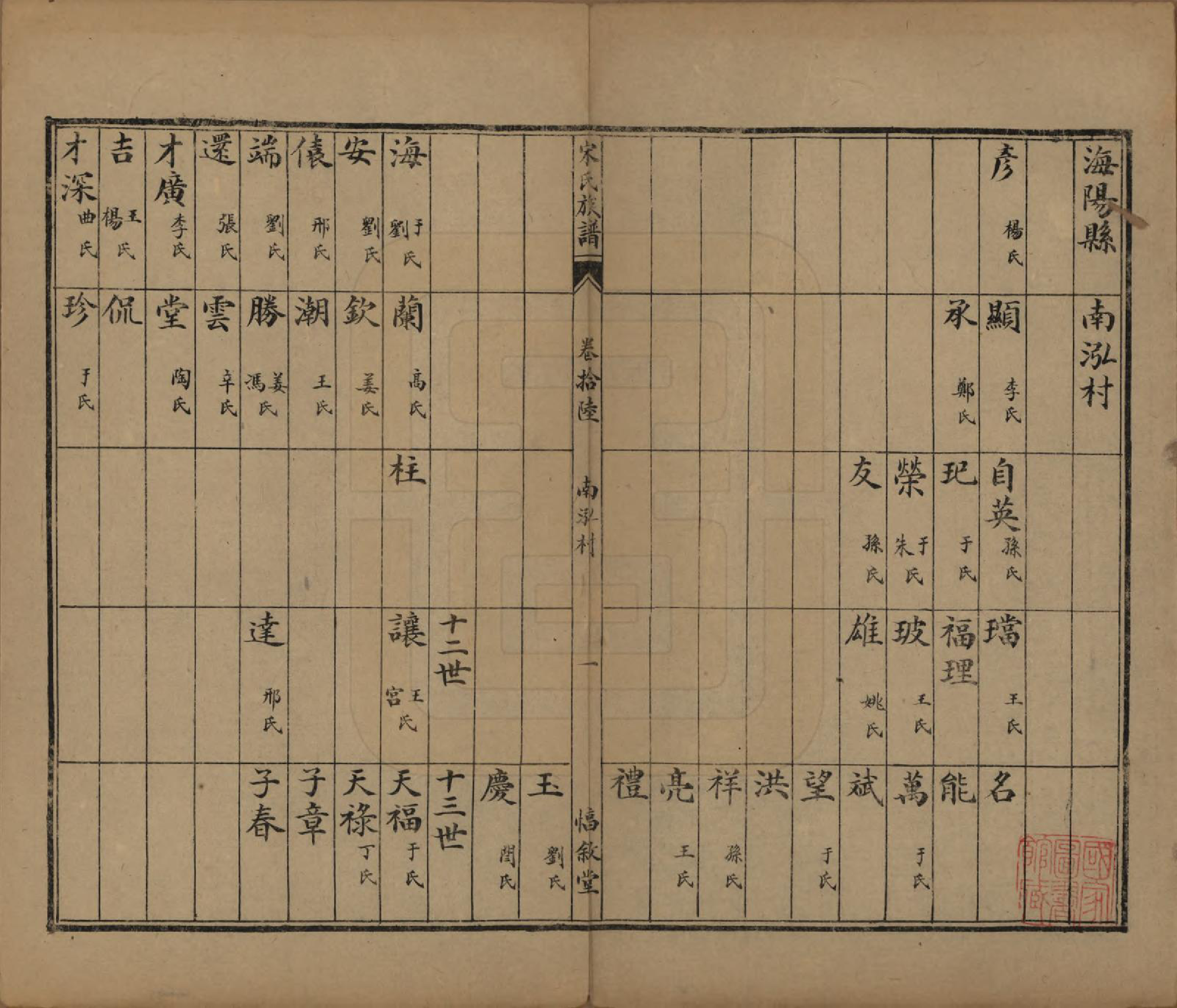 GTJP1328.宋.山东.宋氏族谱.民国7年[1918]_016.pdf_第2页