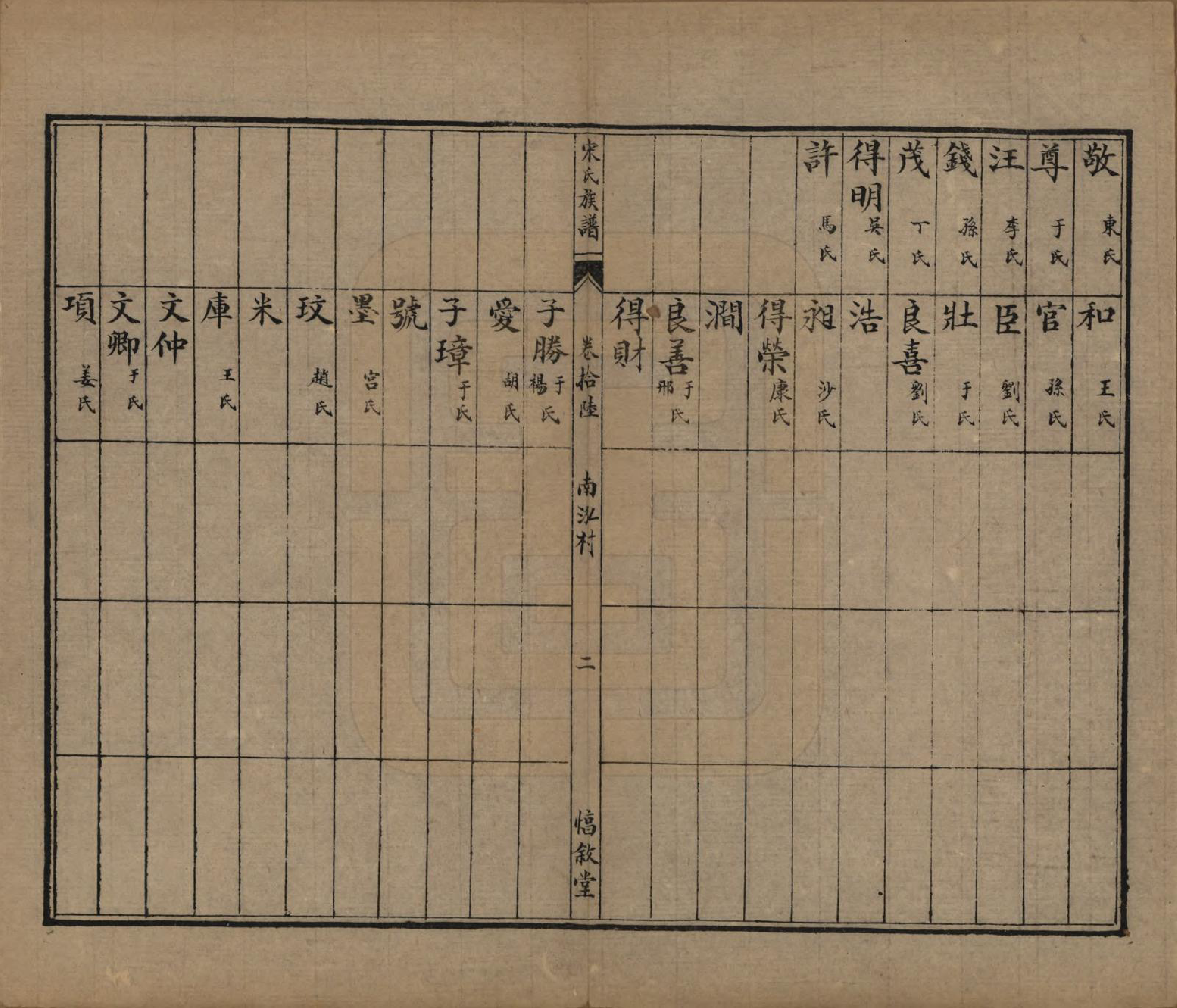 GTJP1328.宋.山东.宋氏族谱.民国7年[1918]_016.pdf_第3页