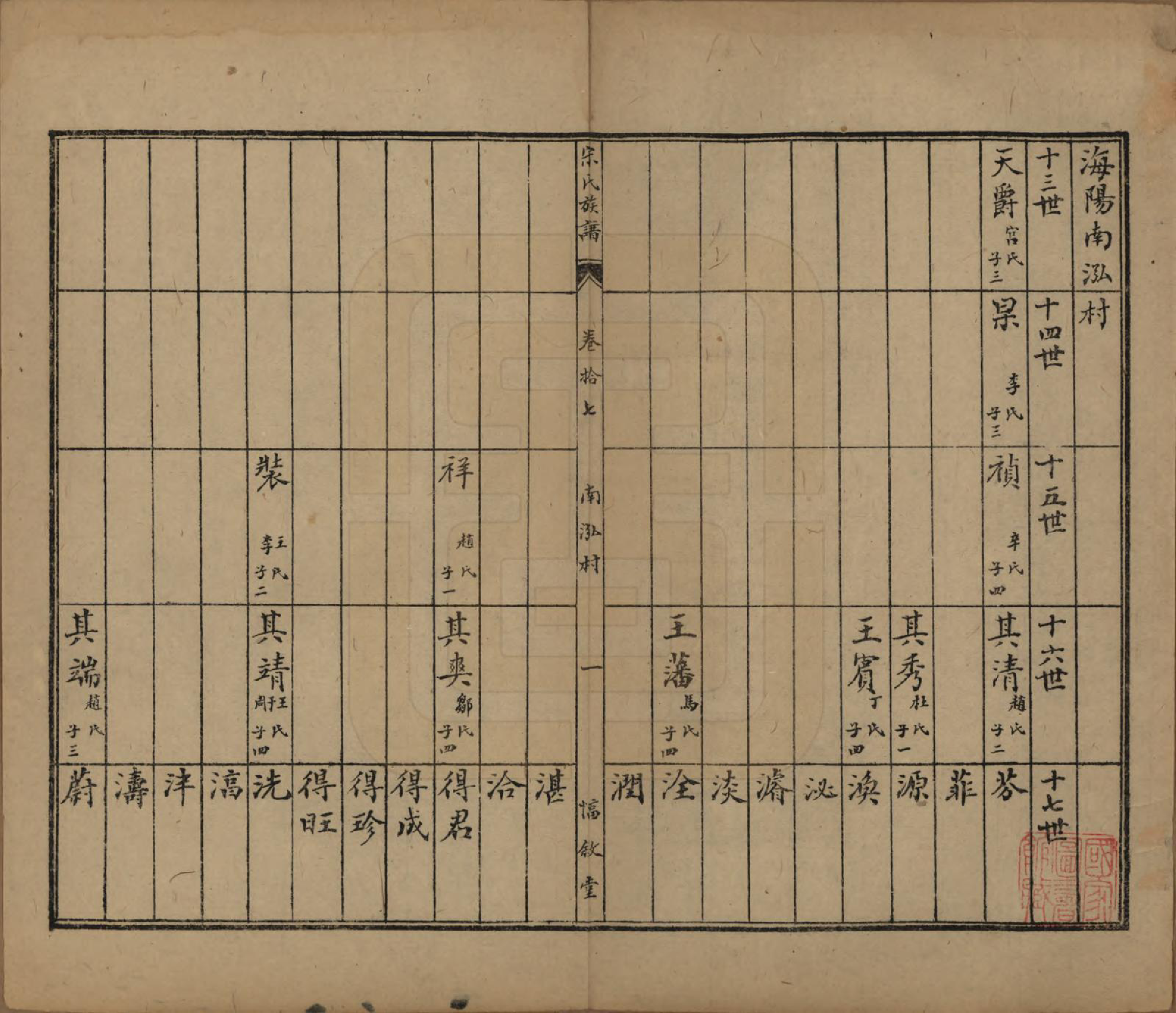 GTJP1328.宋.山东.宋氏族谱.民国7年[1918]_017.pdf_第2页