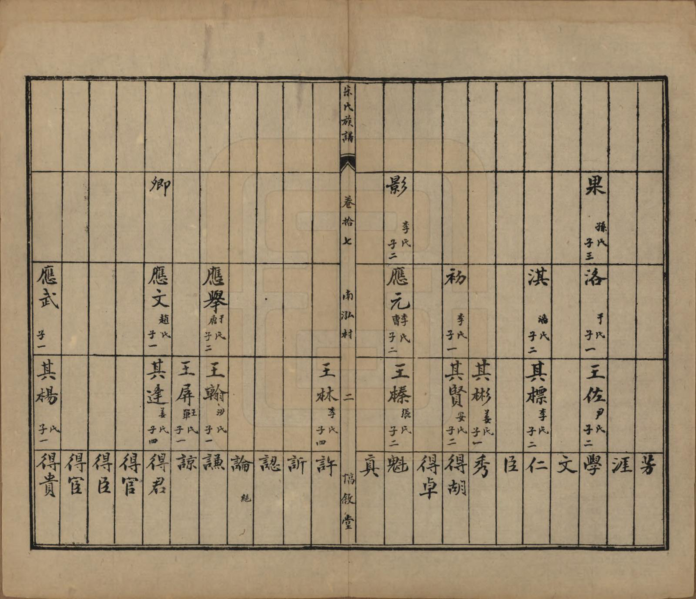 GTJP1328.宋.山东.宋氏族谱.民国7年[1918]_017.pdf_第3页