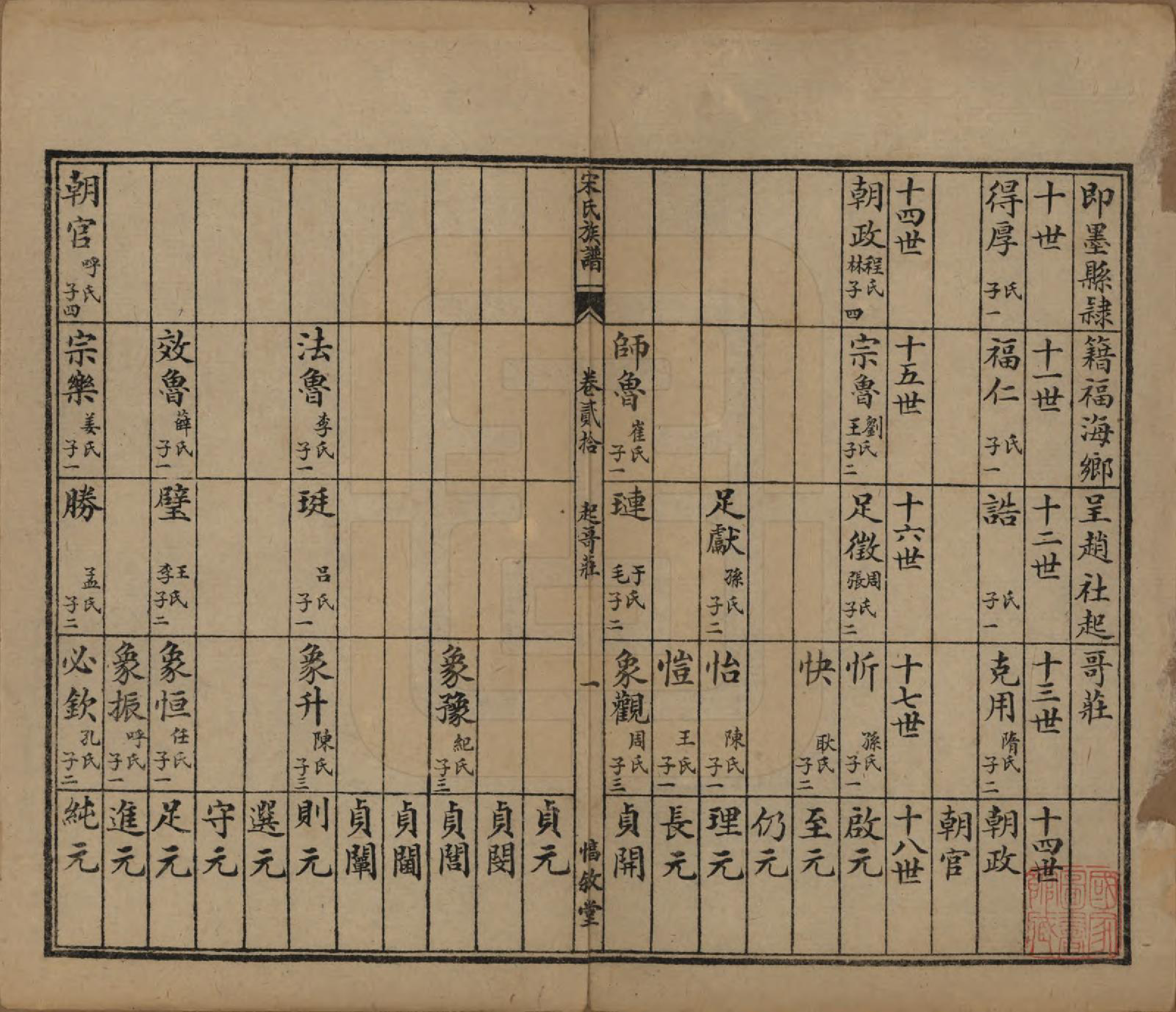 GTJP1328.宋.山东.宋氏族谱.民国7年[1918]_020.pdf_第2页
