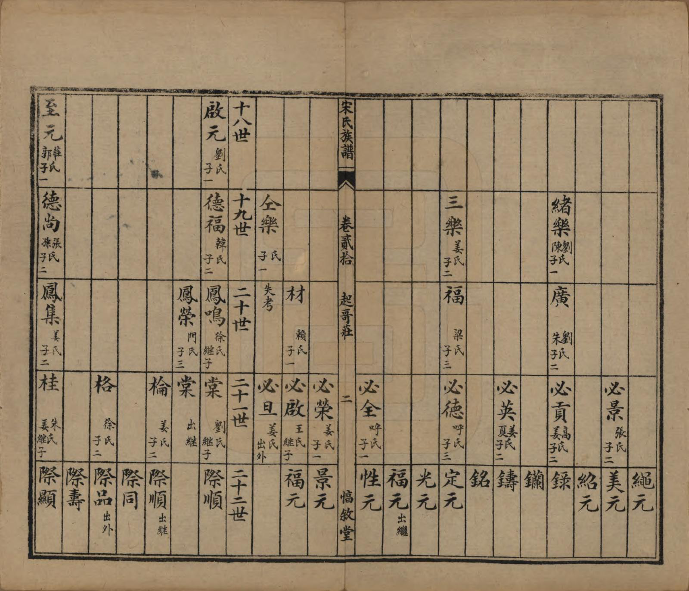 GTJP1328.宋.山东.宋氏族谱.民国7年[1918]_020.pdf_第3页