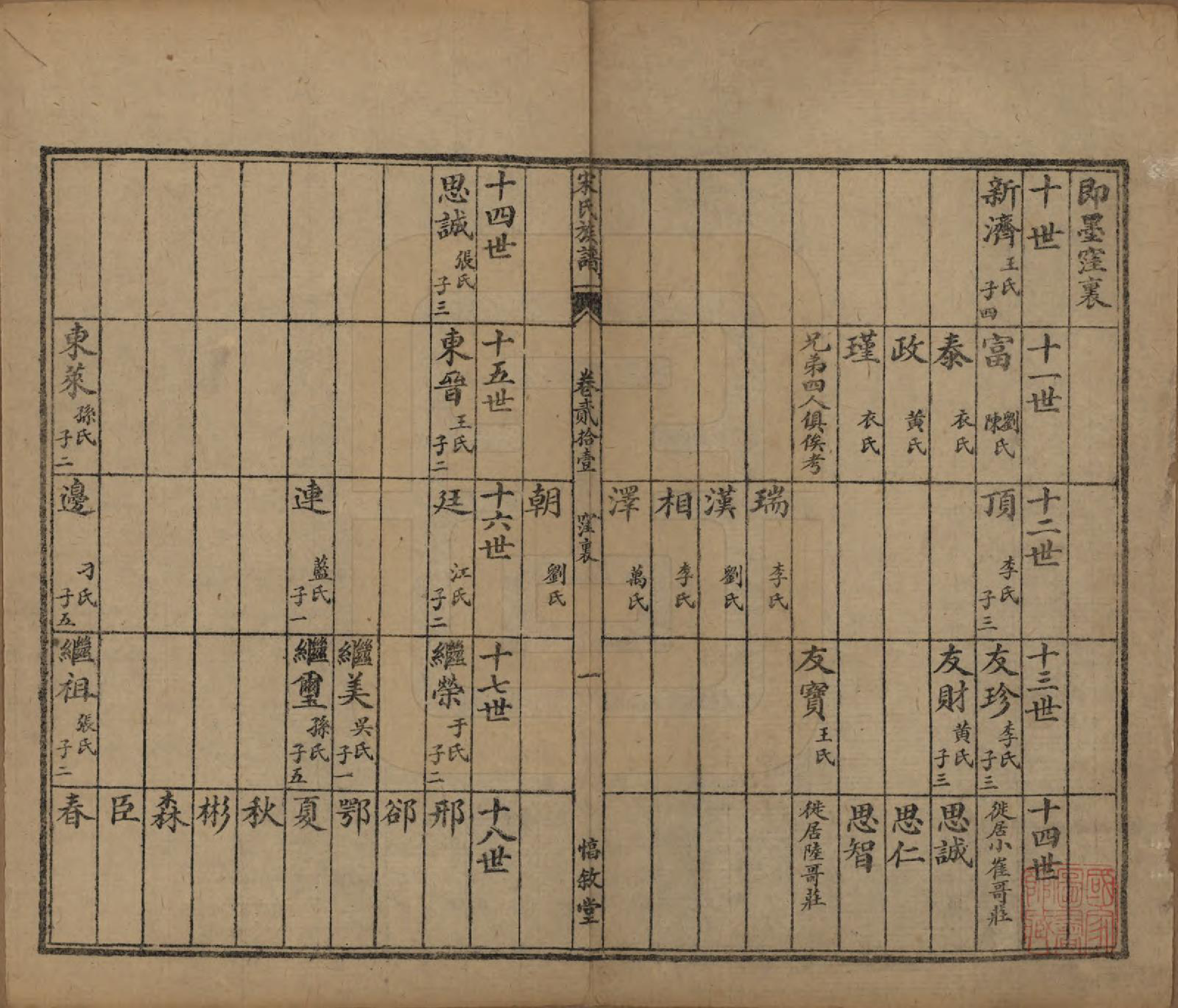 GTJP1328.宋.山东.宋氏族谱.民国7年[1918]_021.pdf_第2页
