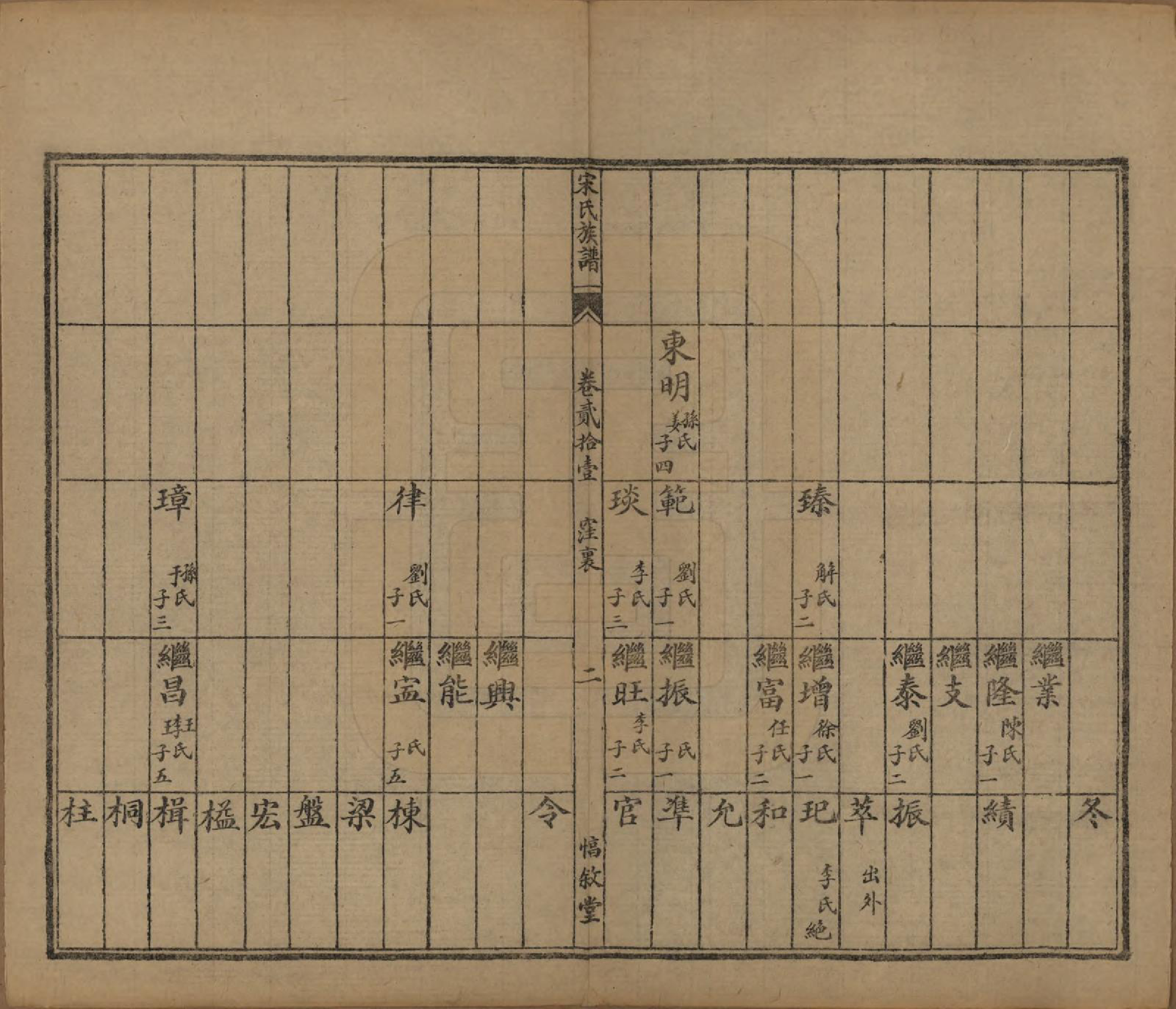 GTJP1328.宋.山东.宋氏族谱.民国7年[1918]_021.pdf_第3页