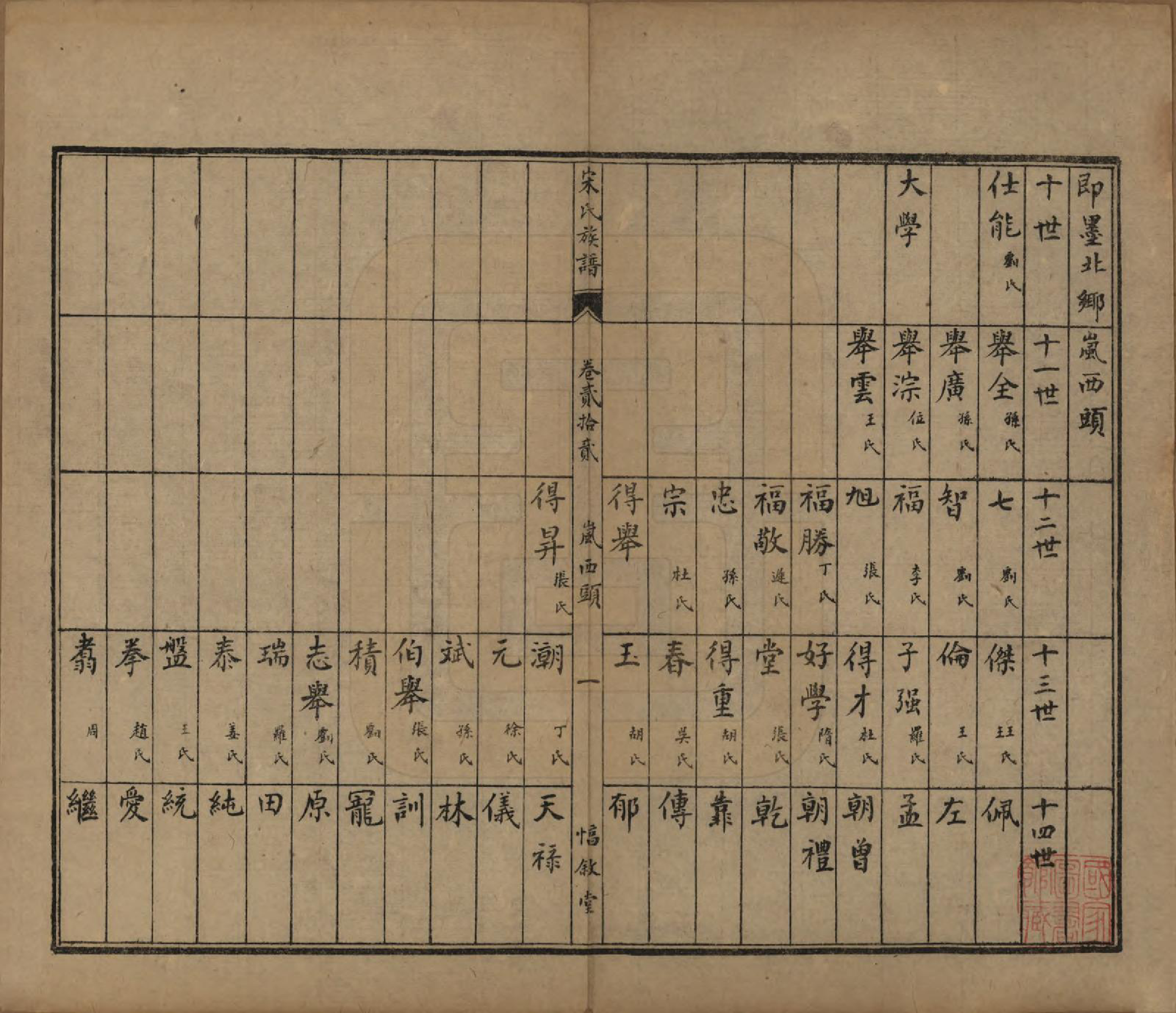 GTJP1328.宋.山东.宋氏族谱.民国7年[1918]_022.pdf_第2页