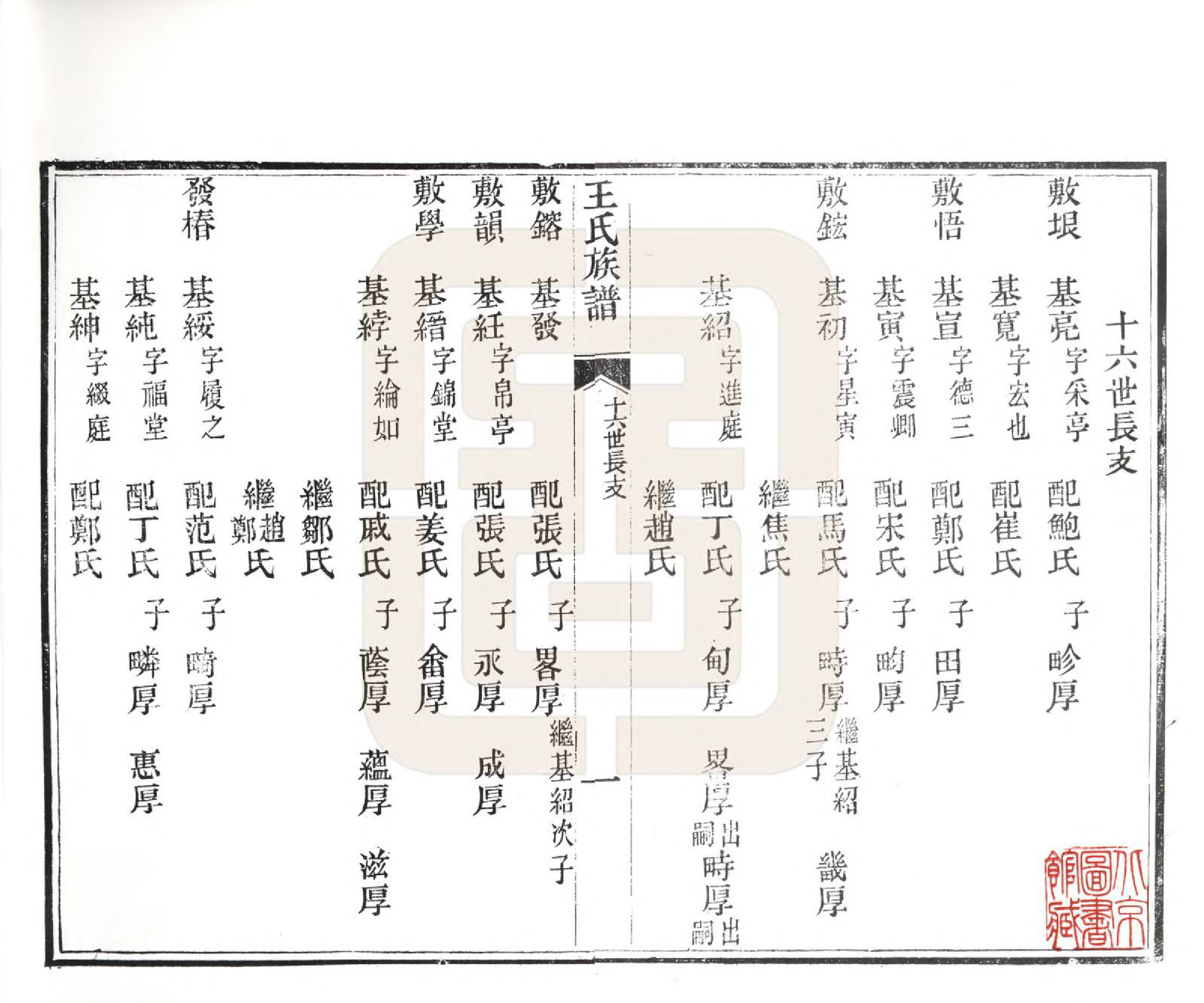 GTJP1485.王.山东黄县.黄县太原王氏族谱.1994_004.pdf_第2页