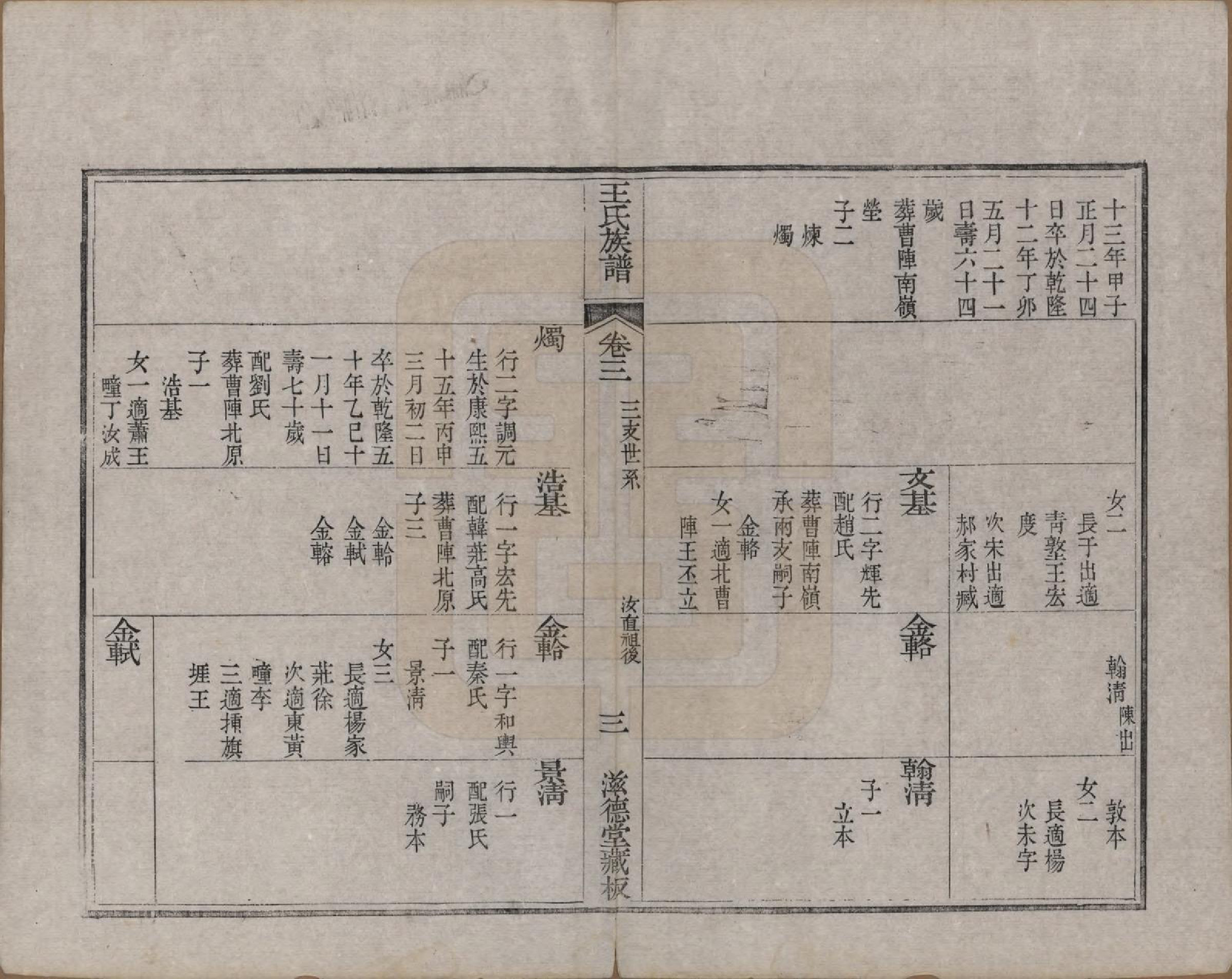 GTJP1583.王.山东诸城.璊村王氏族谱.清道光十年（1830）_003.pdf_第3页